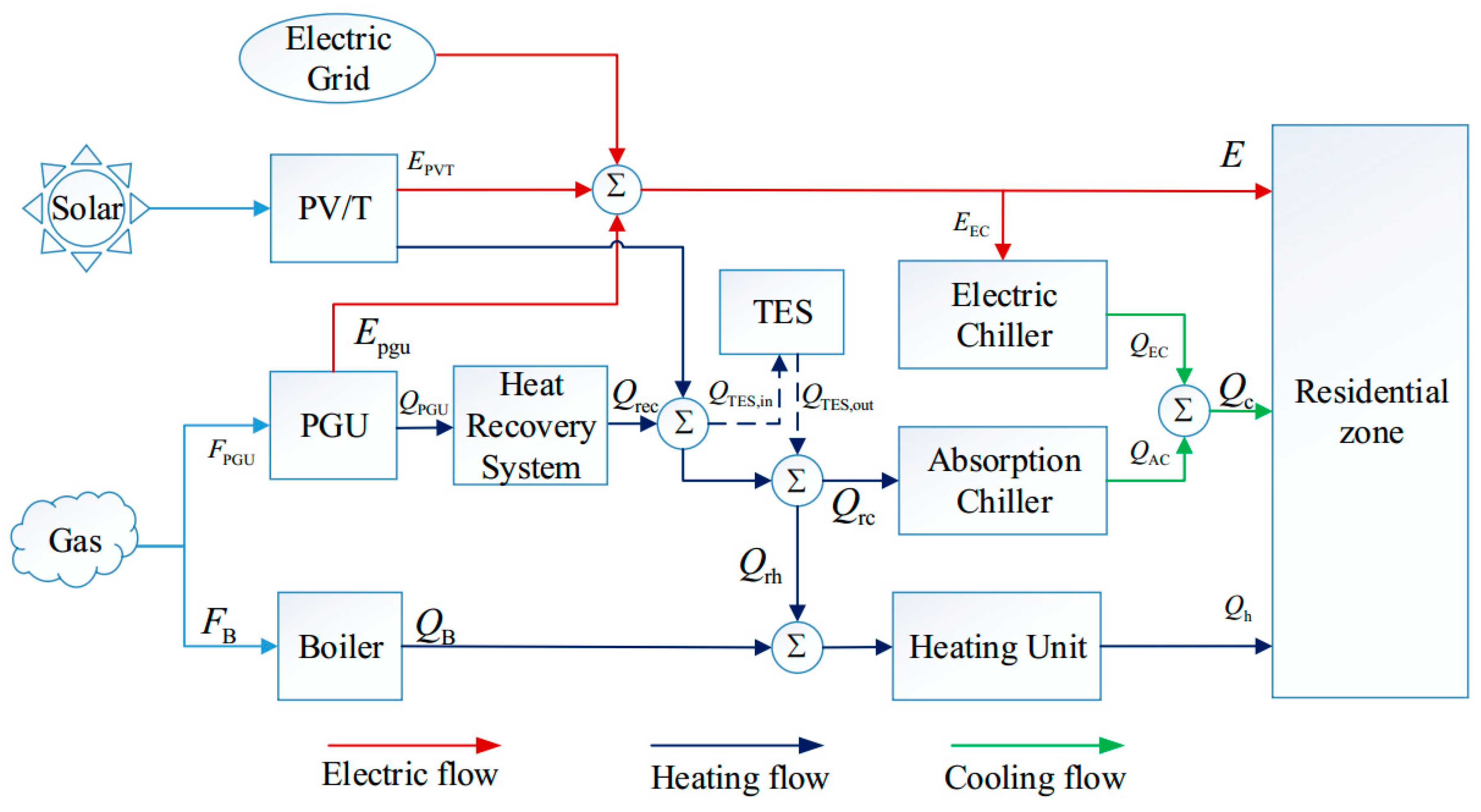 Energies 13 06418 g001