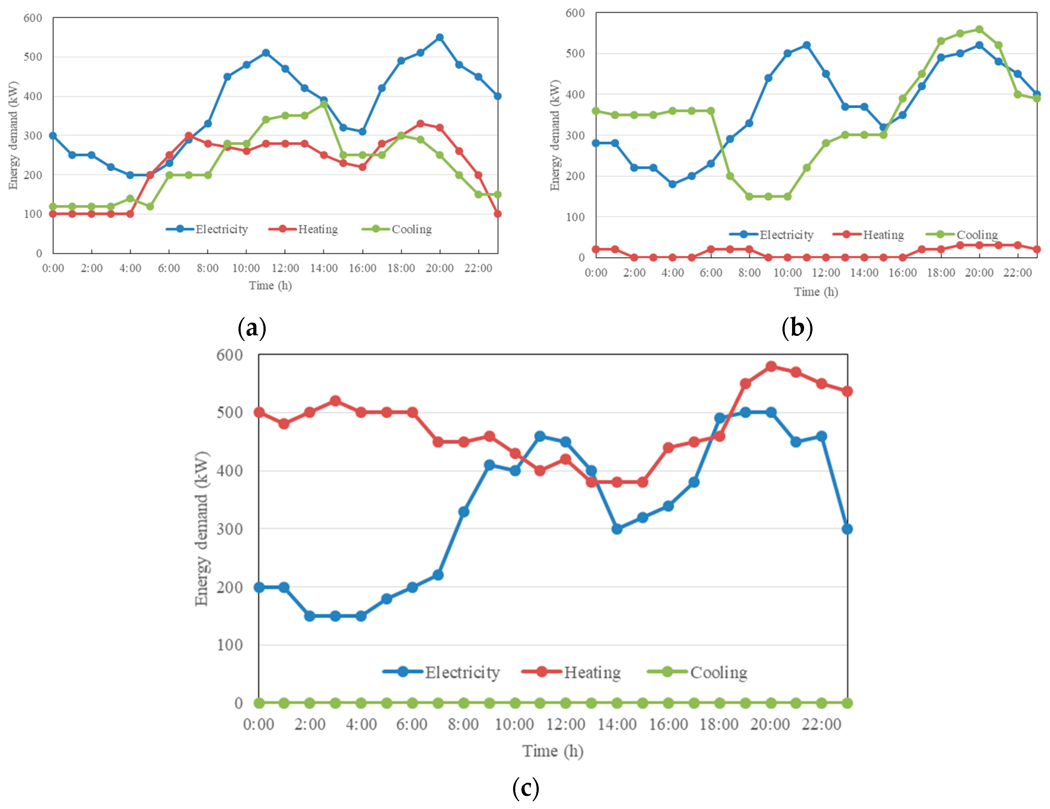 Energies 13 06418 g003