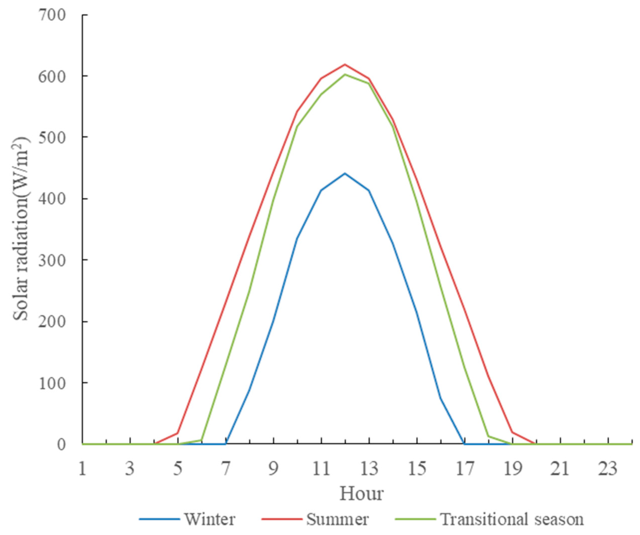 Energies 13 06418 g004