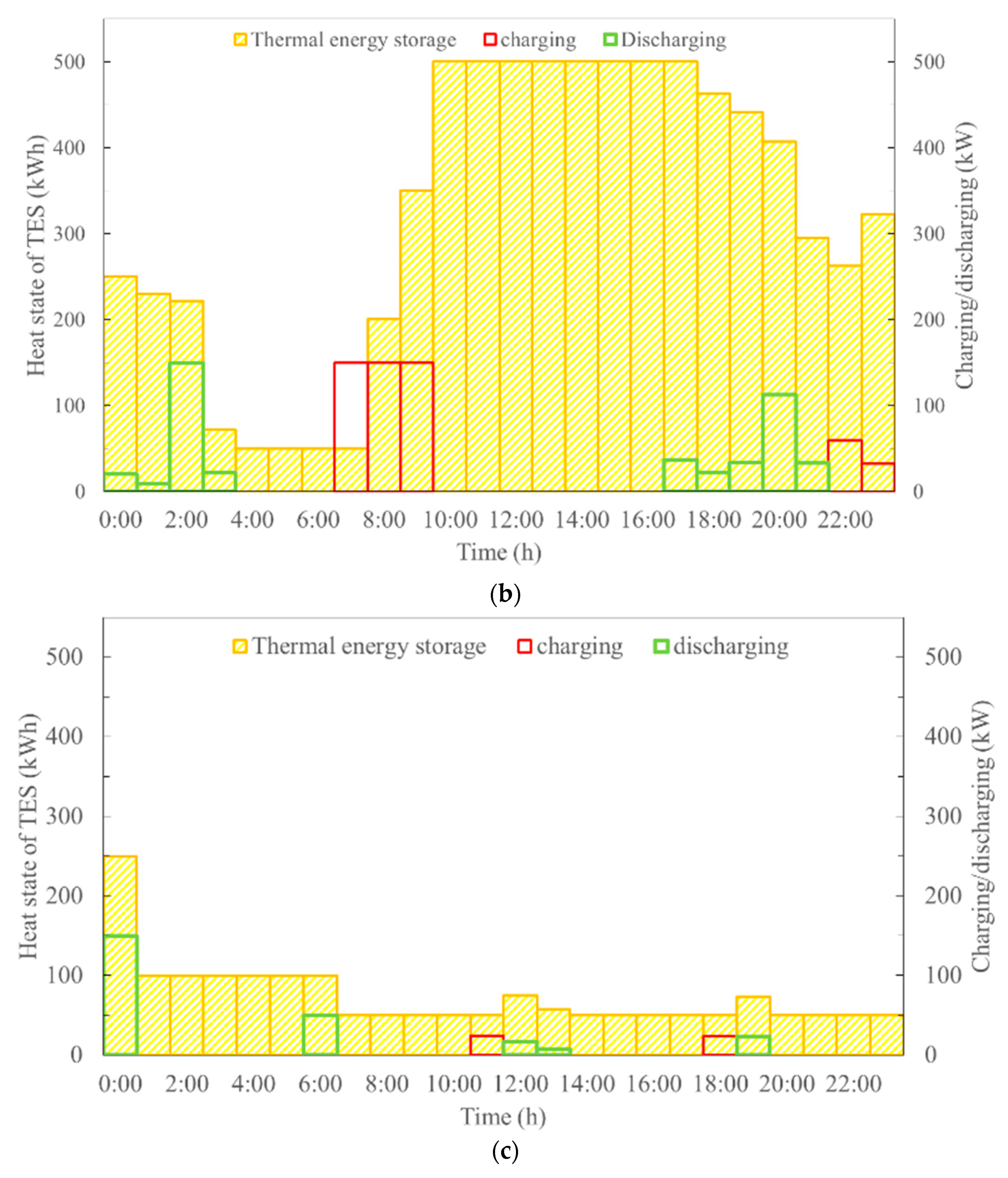 Energies 13 06418 g009b