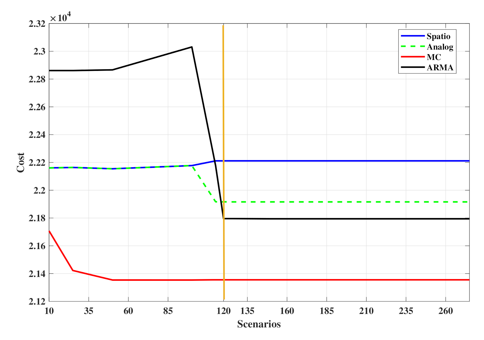 Energies 13 06419 g007