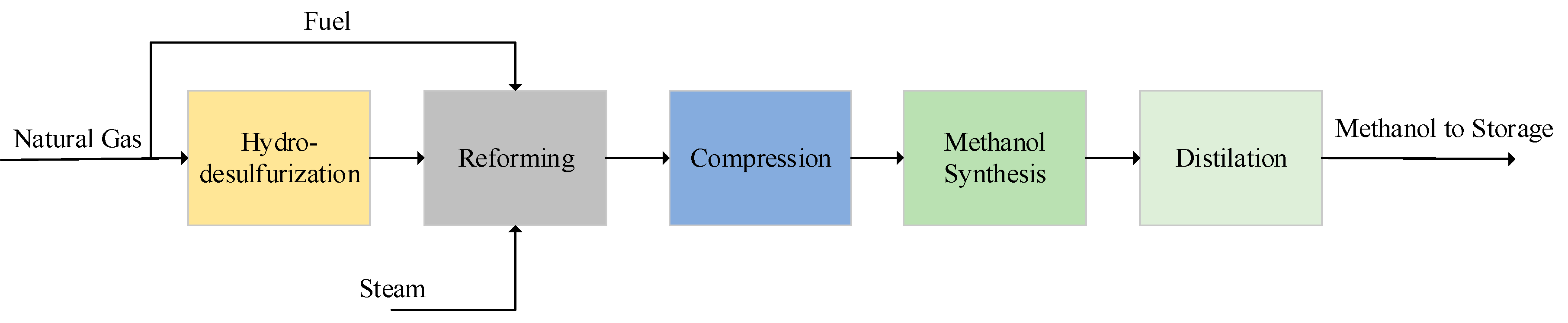 Energies 13 06421 g001 Energies 13 06421 g001