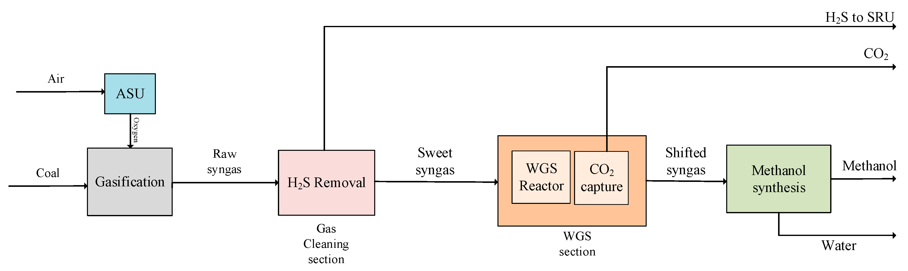 Energies 13 06421 g003 Energies 13 06421 g003