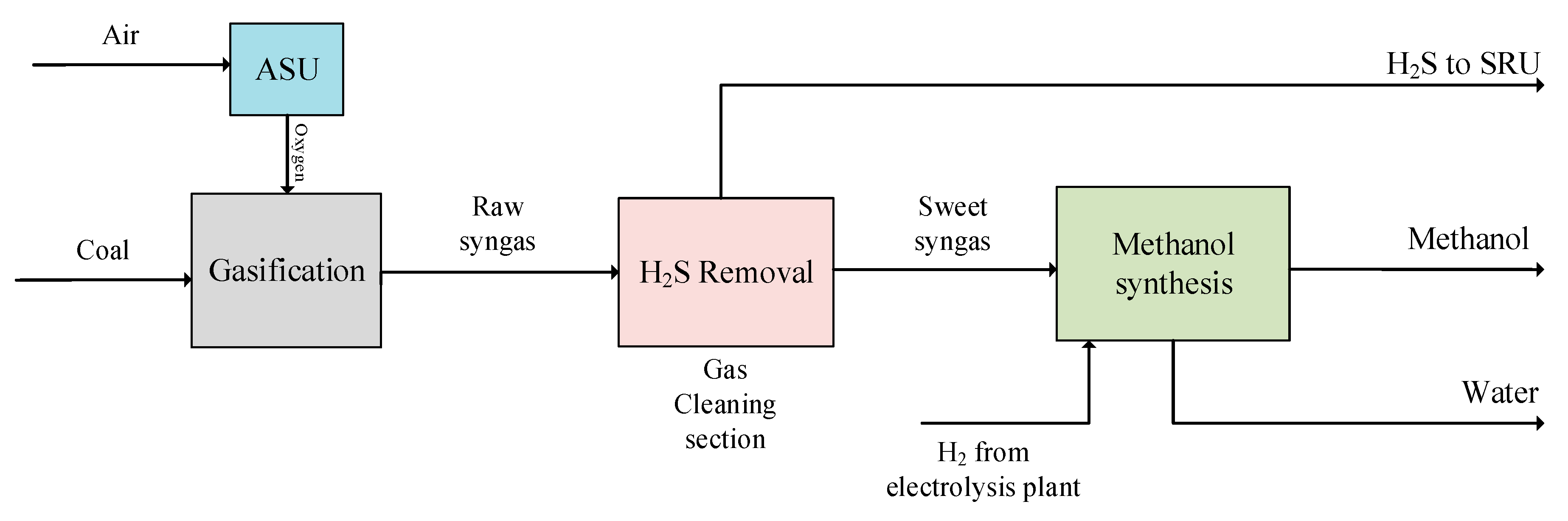 Energies 13 06421 g005 Energies 13 06421 g005