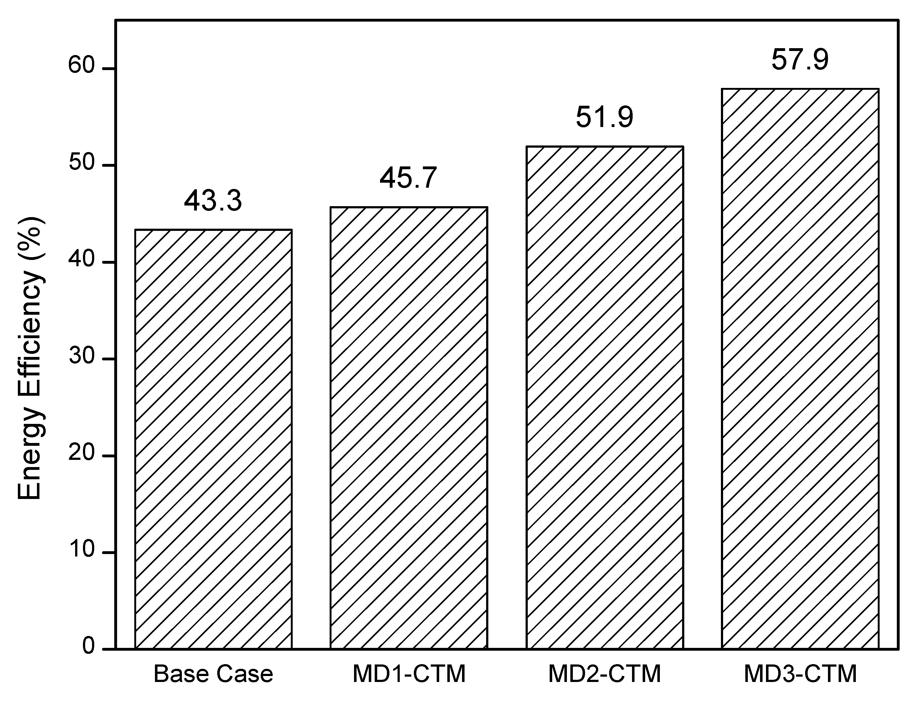 Energies 13 06421 g006 Energies 13 06421 g006