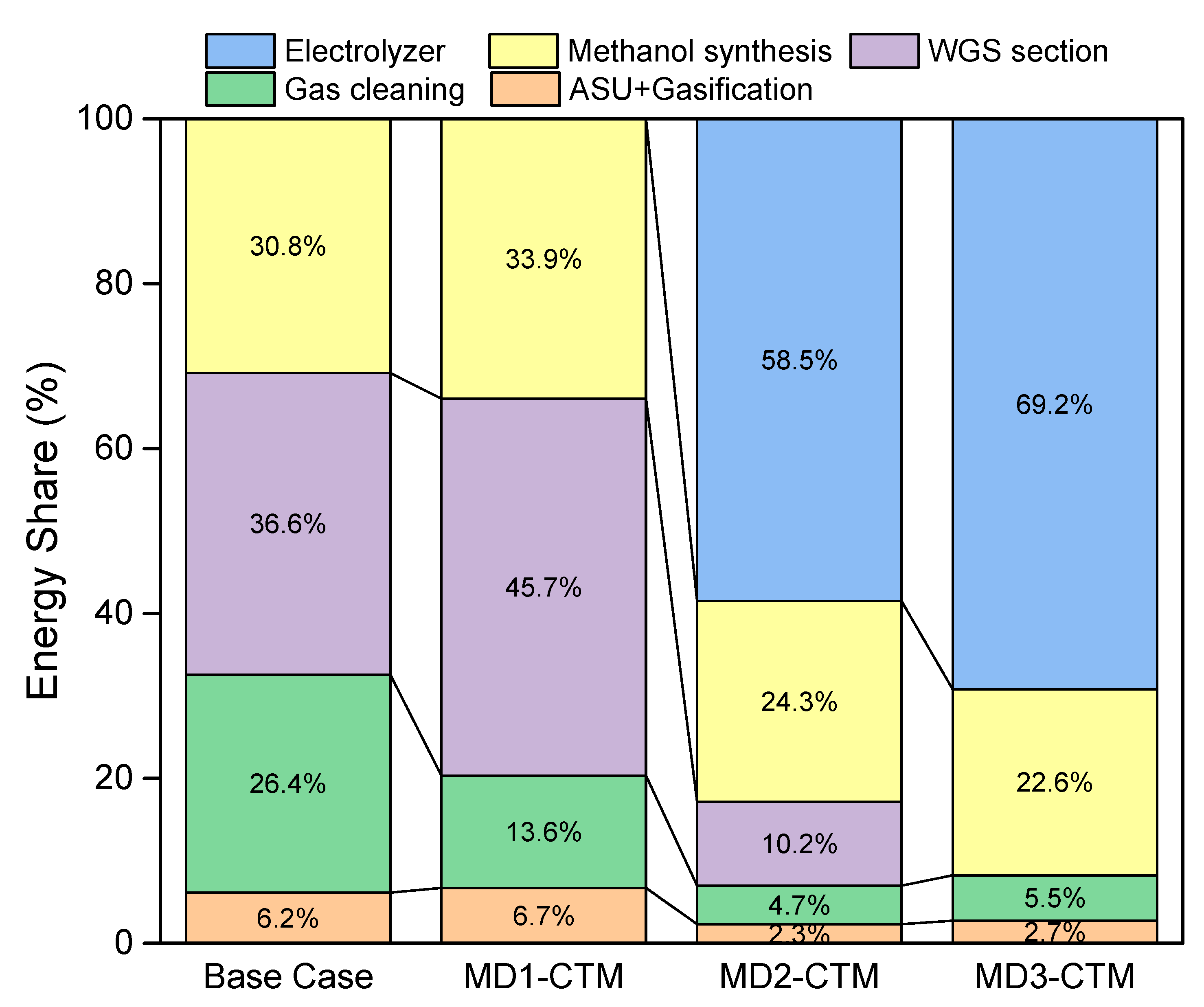 Energies 13 06421 g007 Energies 13 06421 g007