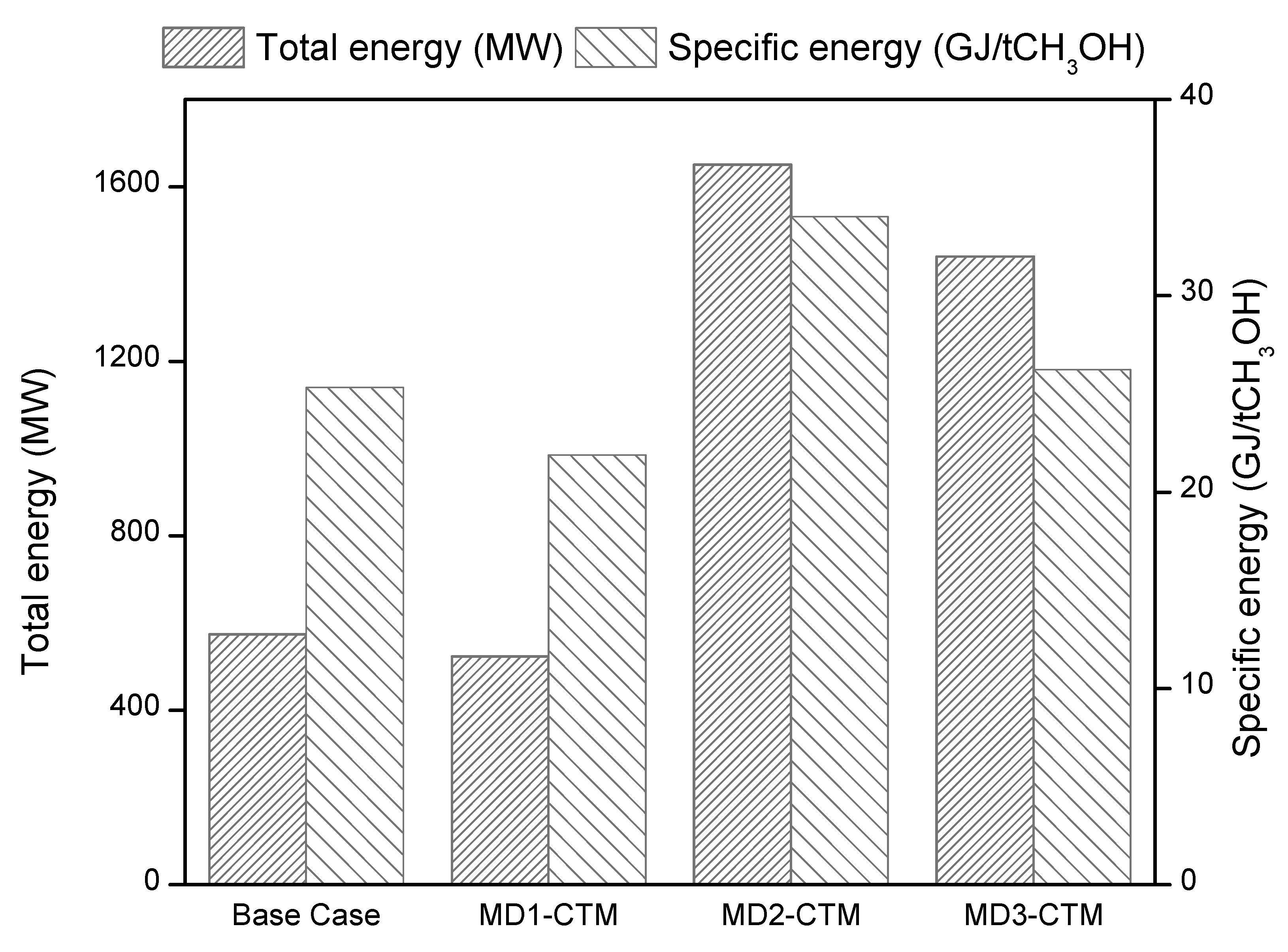 Energies 13 06421 g008 Energies 13 06421 g008