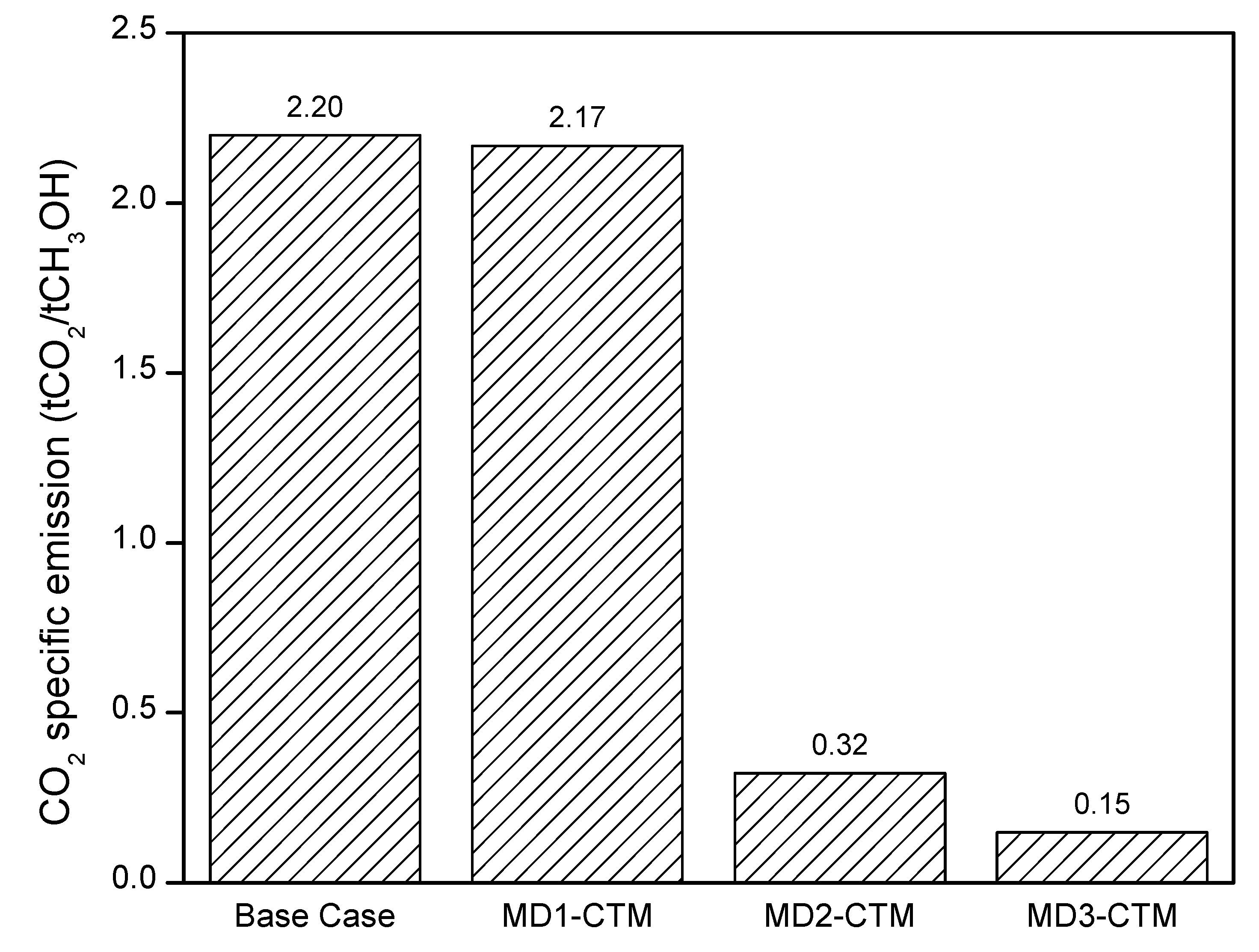 Energies 13 06421 g010 Energies 13 06421 g010