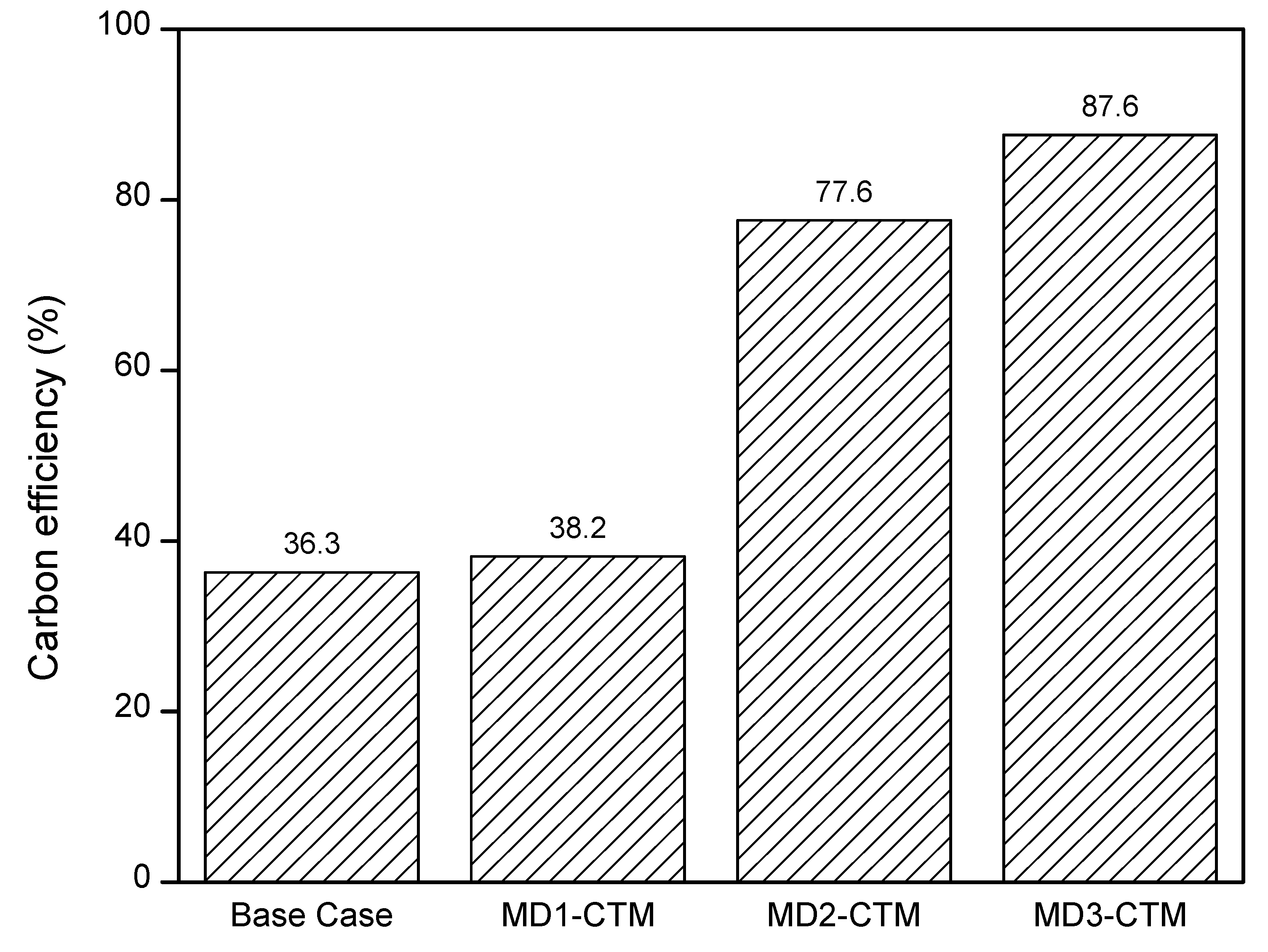 Energies 13 06421 g011 Energies 13 06421 g011