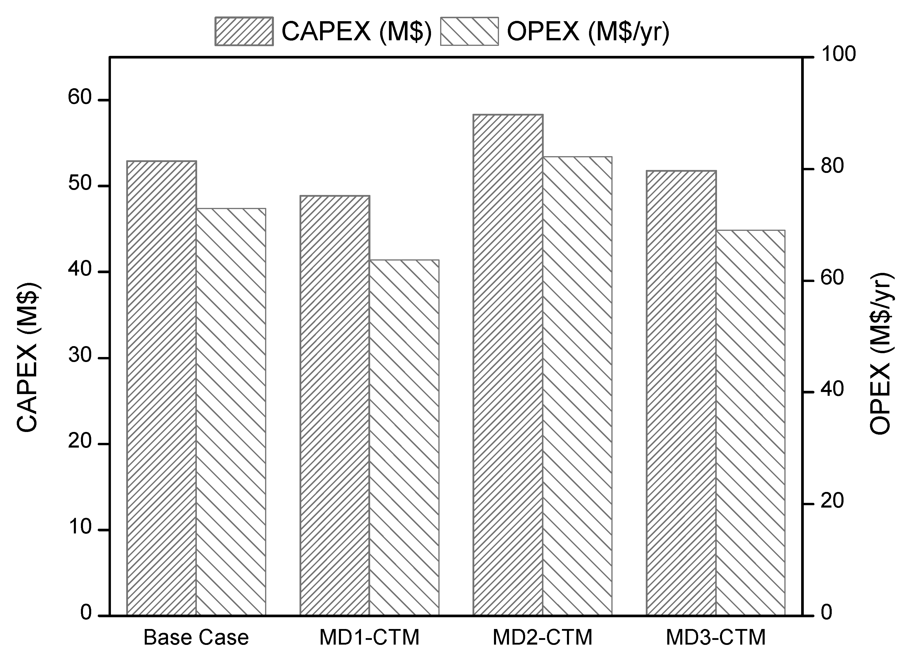 Energies 13 06421 g012 Energies 13 06421 g012