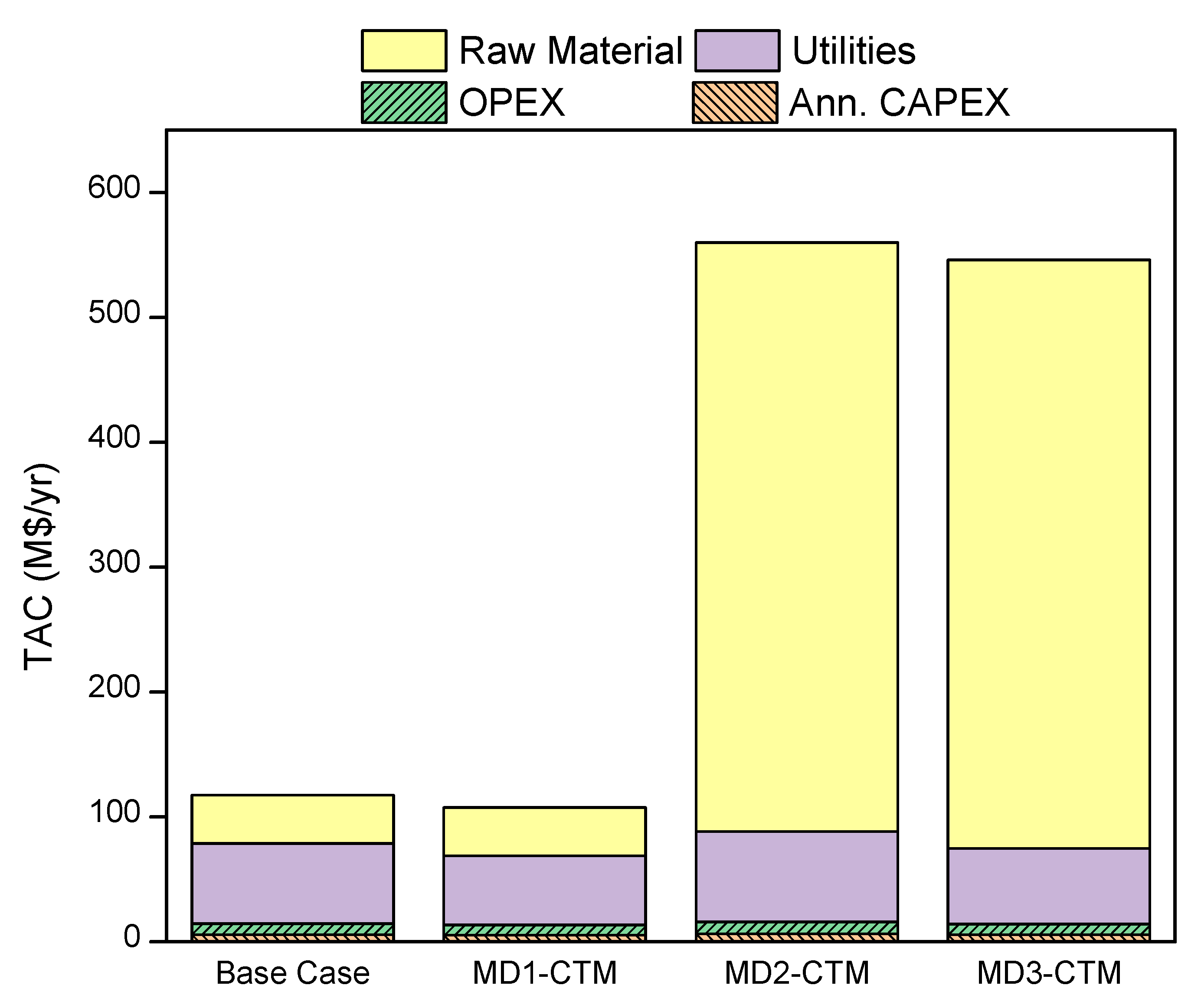 Energies 13 06421 g013 Energies 13 06421 g013
