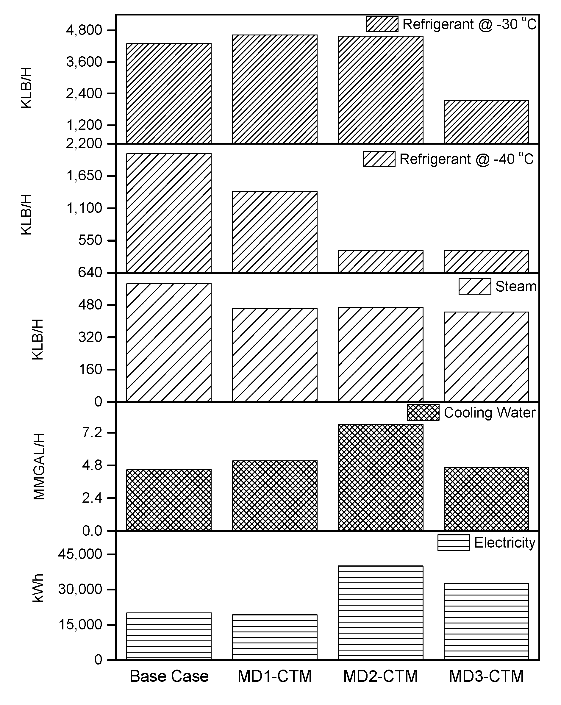 Energies 13 06421 g014 Energies 13 06421 g014