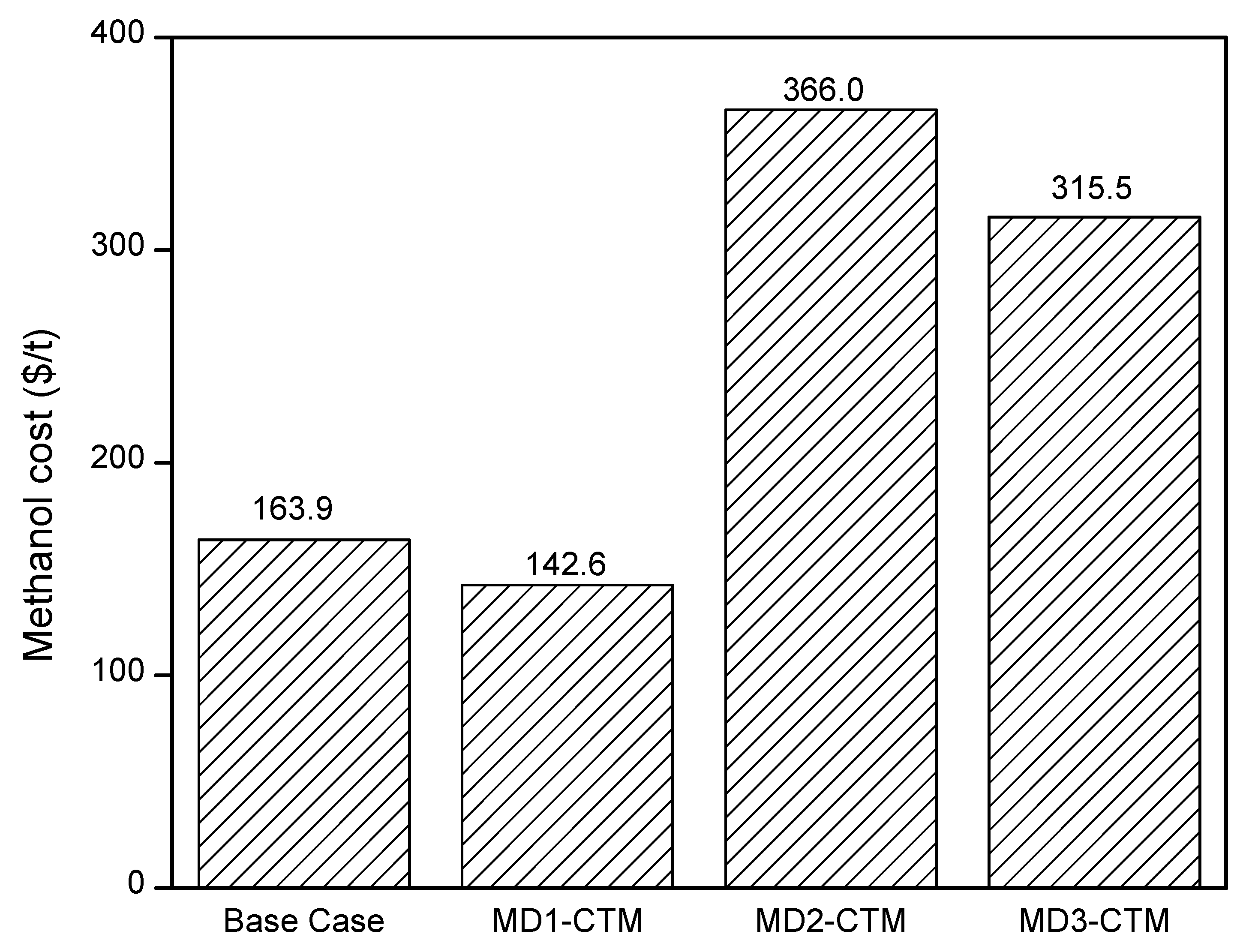 Energies 13 06421 g015 Energies 13 06421 g015
