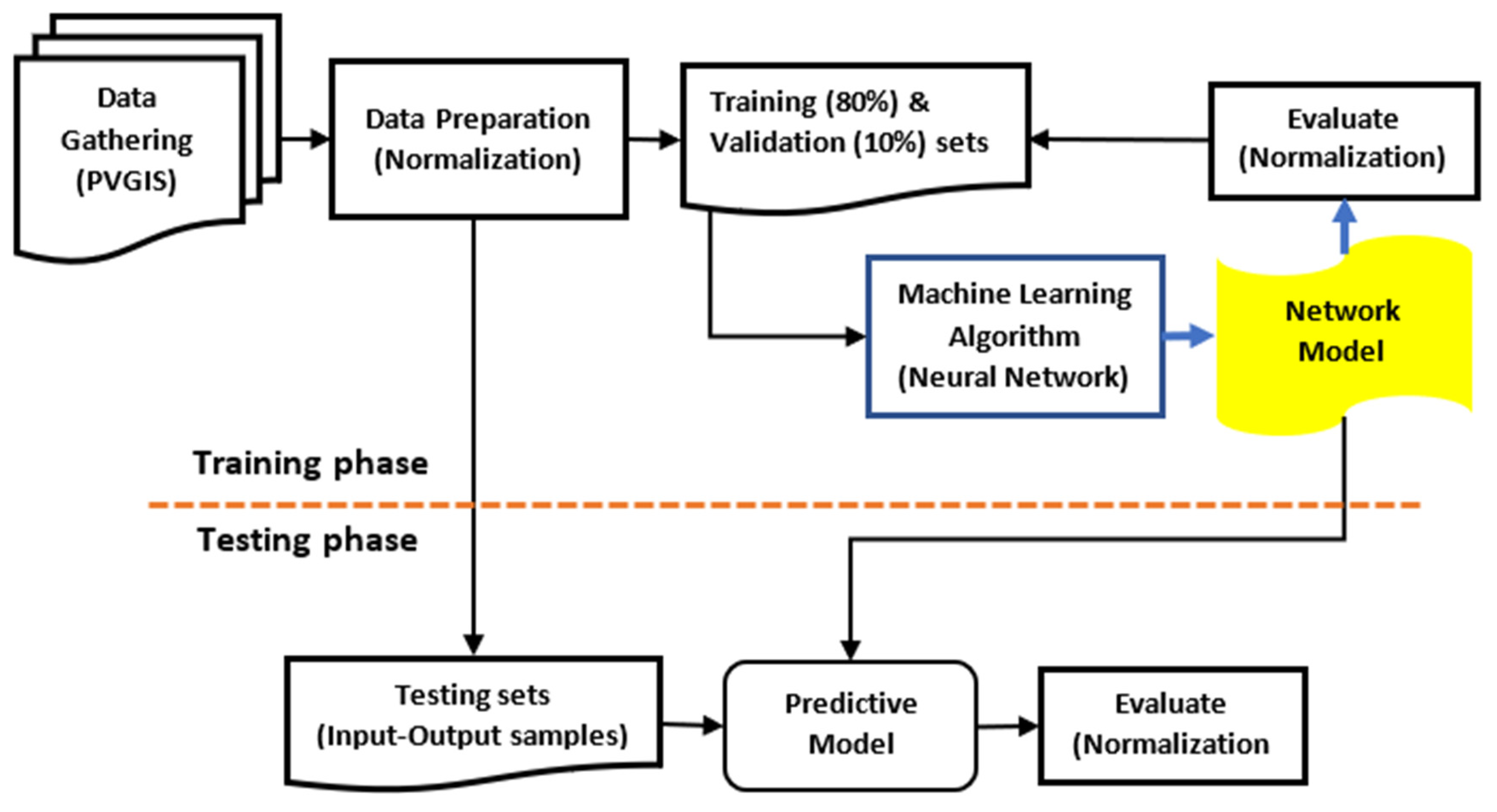 Energies 13 06422 g002