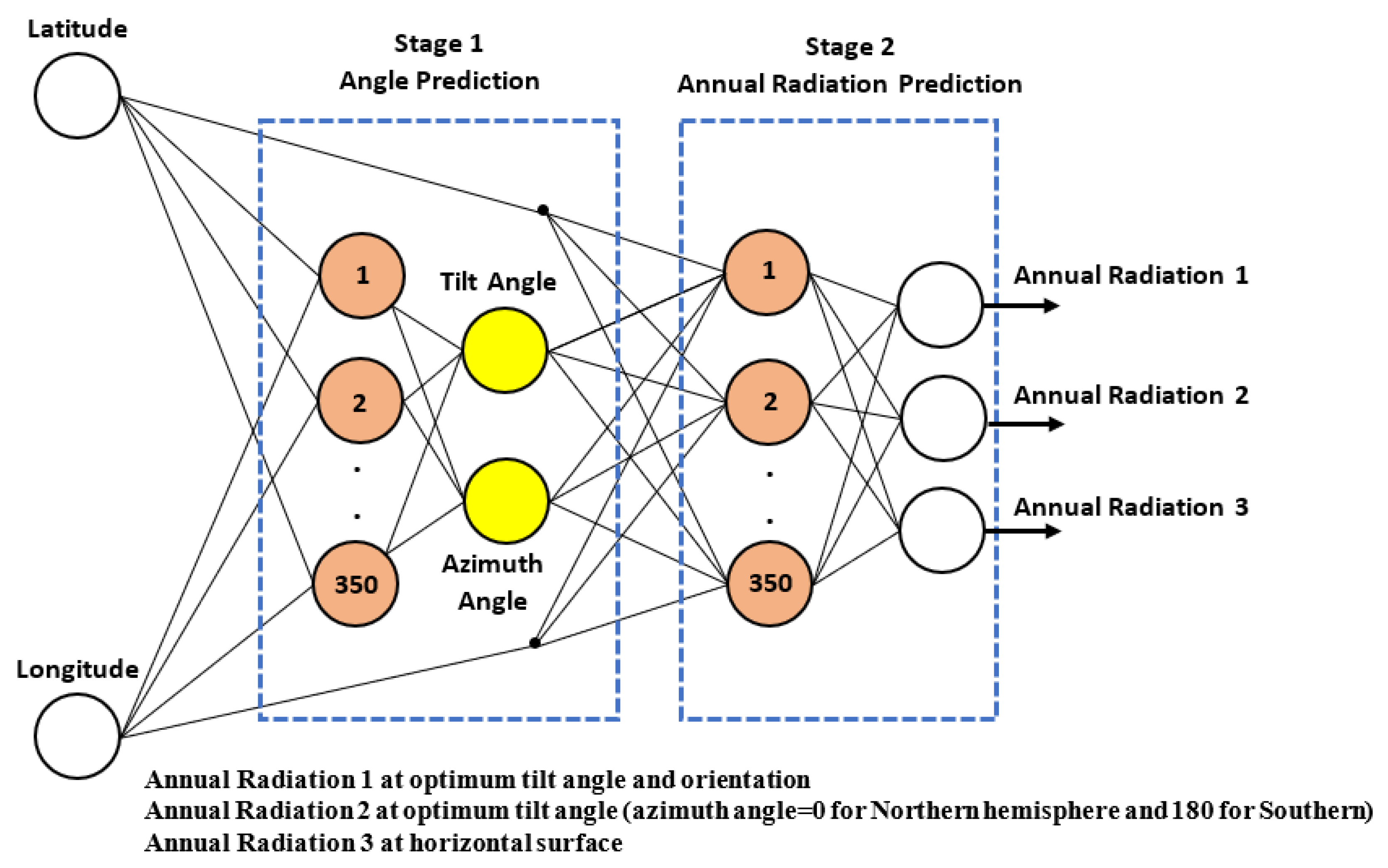 Energies 13 06422 g004