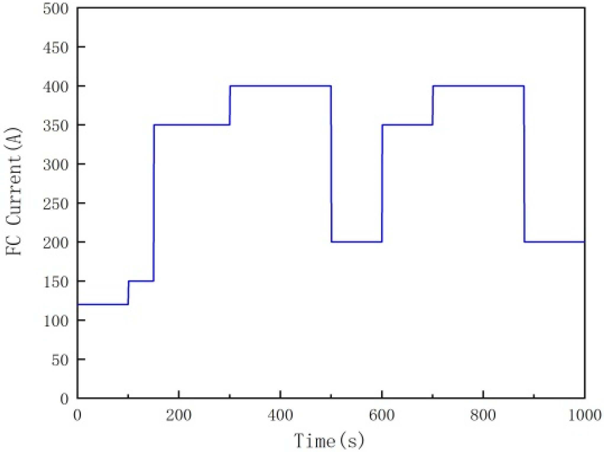 Energies 13 06425 g005 Energies 13 06425 g005