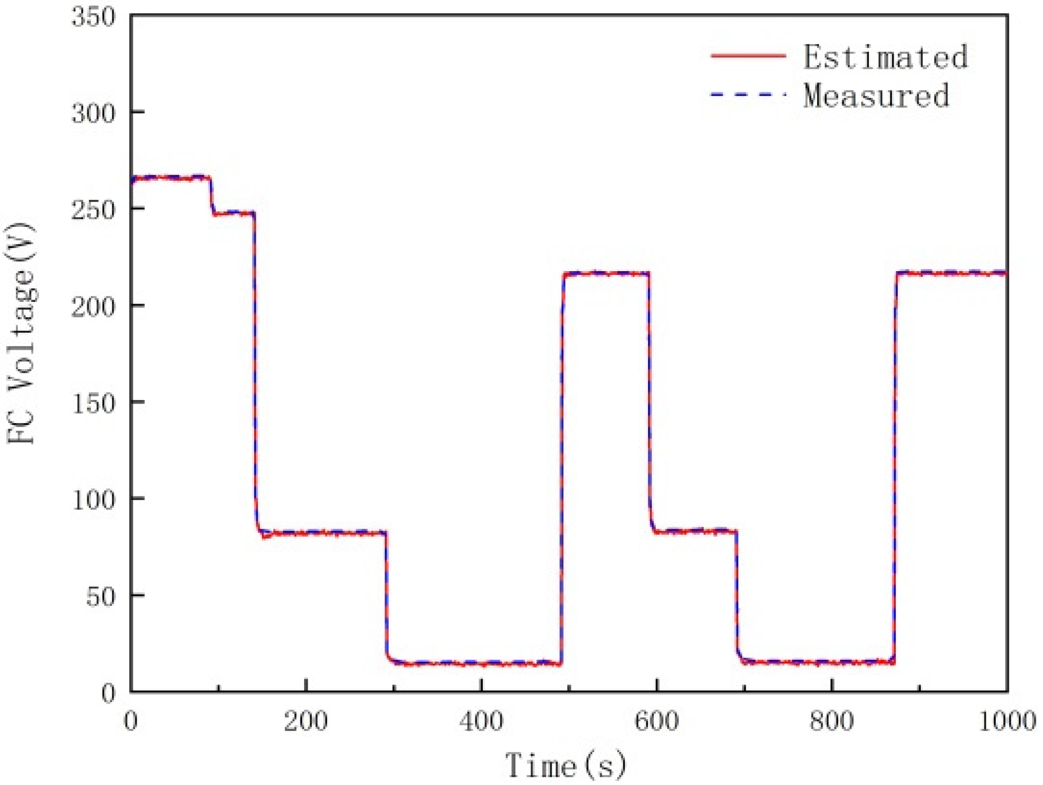 Energies 13 06425 g007 Energies 13 06425 g007