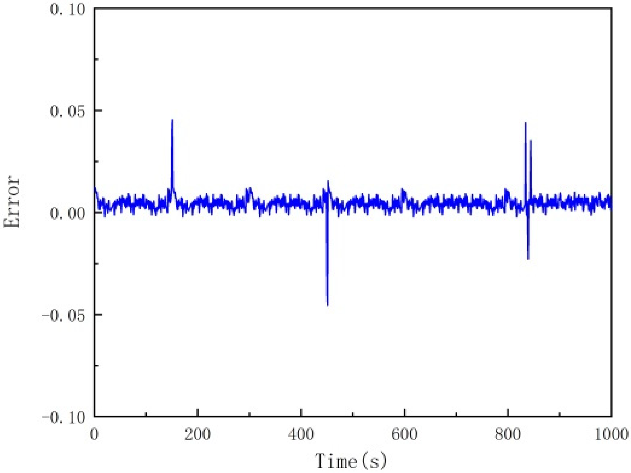 Energies 13 06425 g008 Energies 13 06425 g008