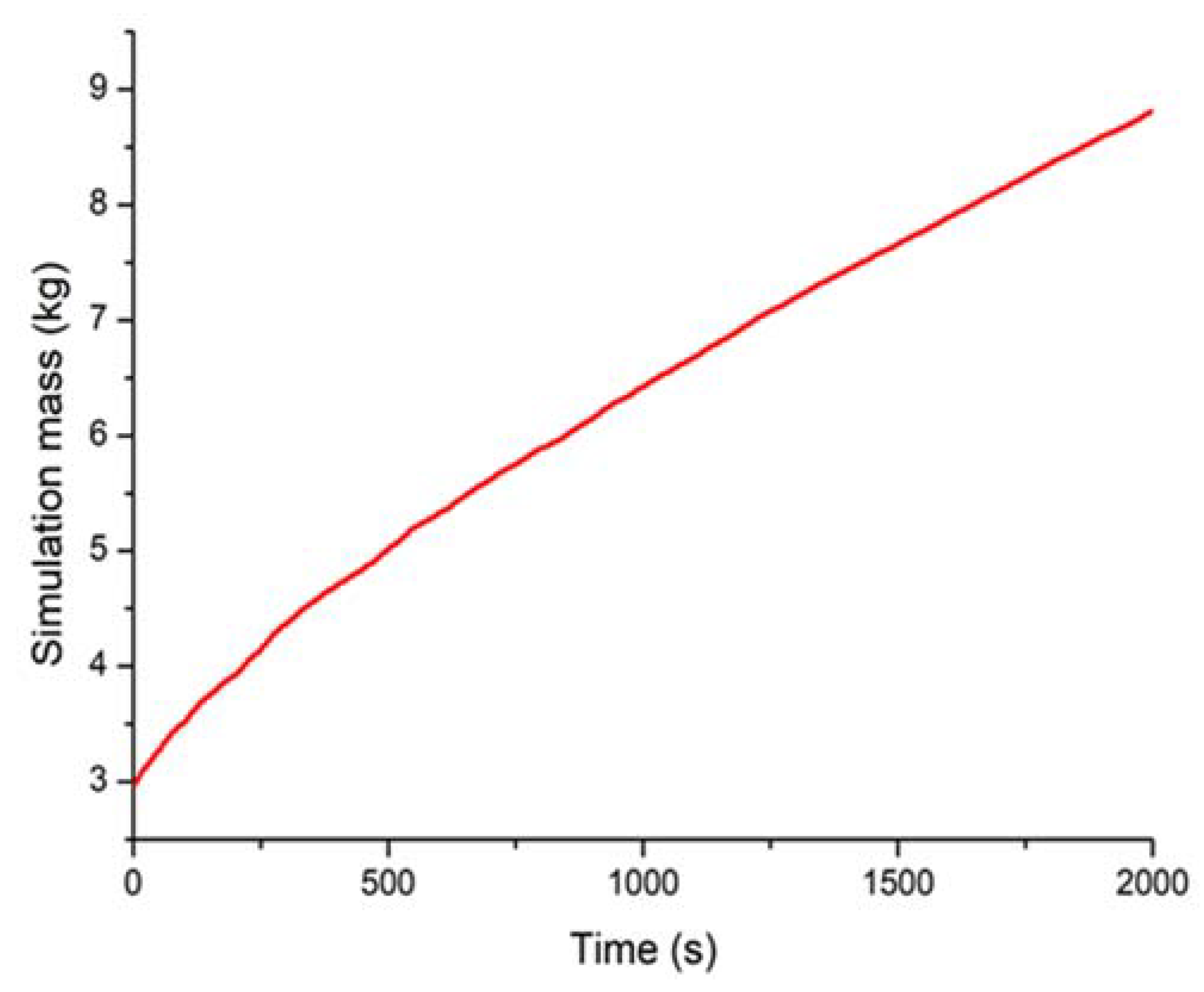 Energies 13 06428 g011 Energies 13 06428 g011