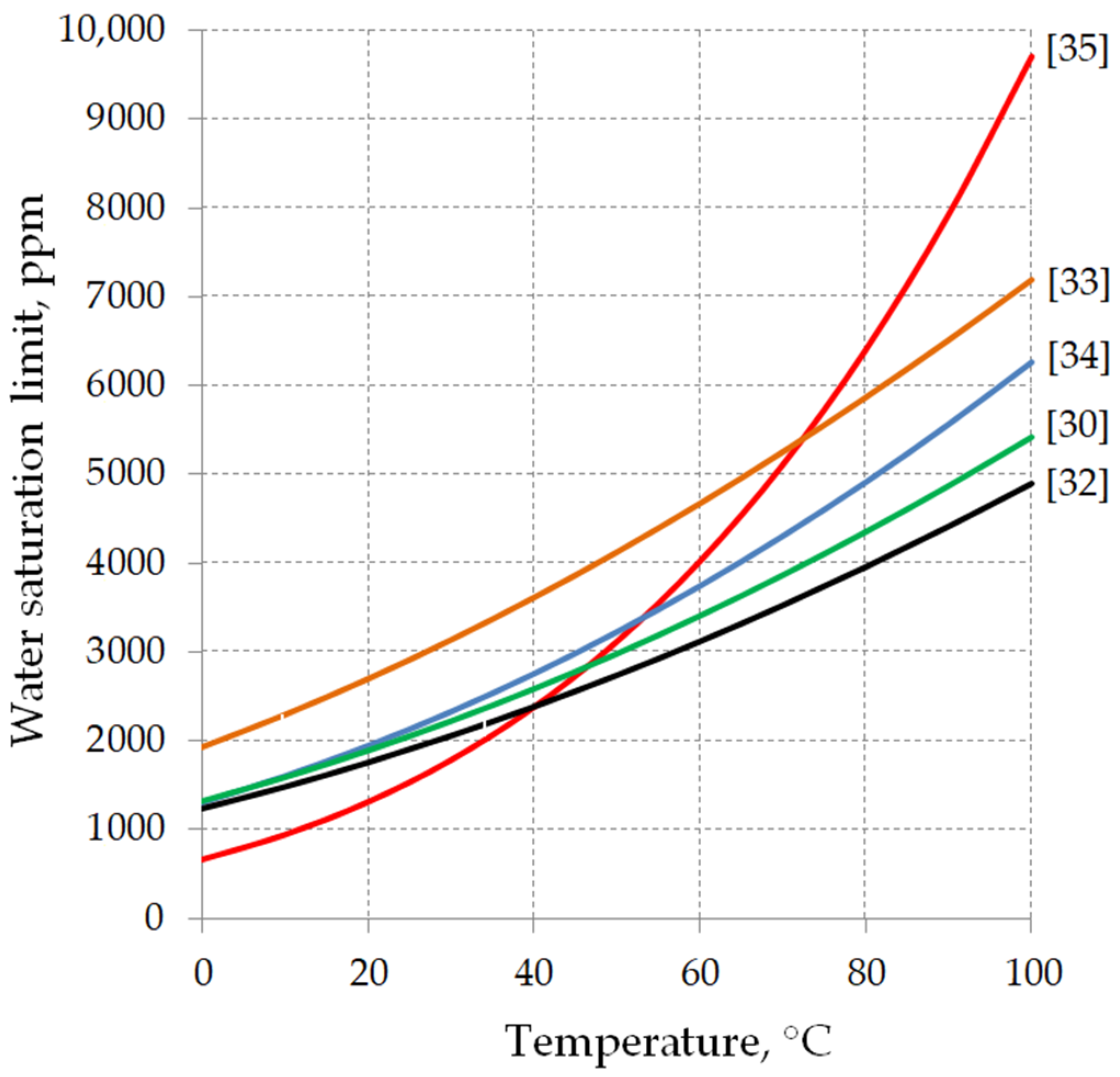 Energies 13 06429 g003 Energies 13 06429 g003