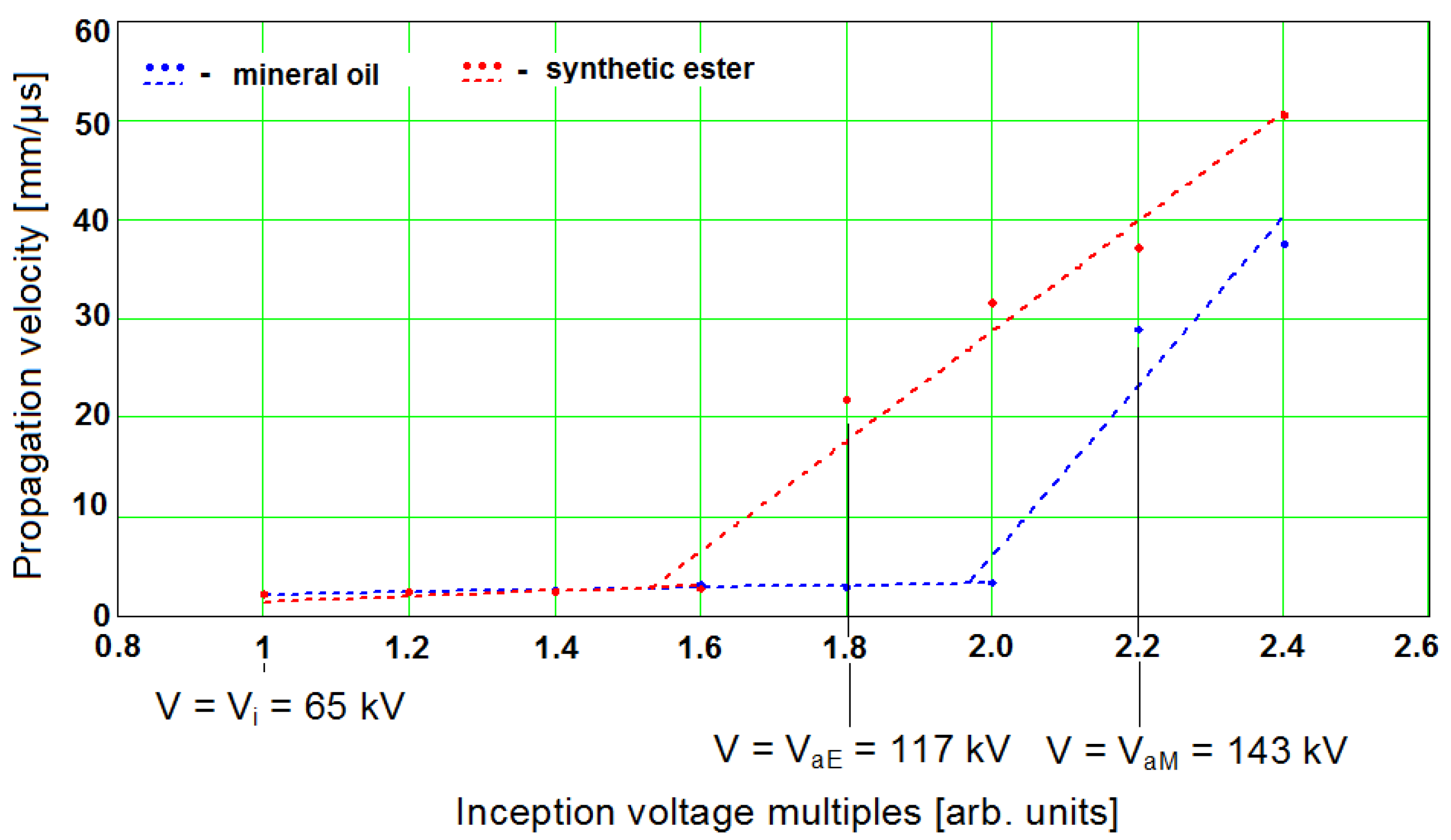 Energies 13 06429 g006 Energies 13 06429 g006