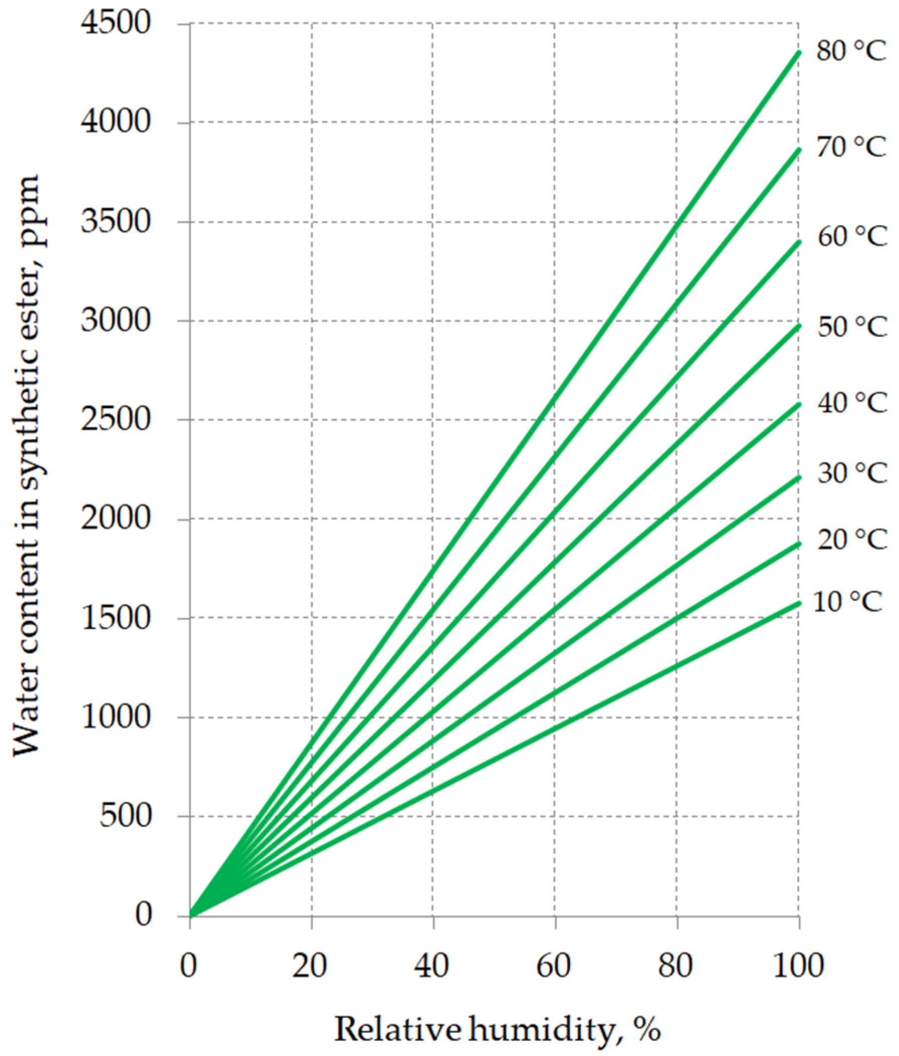 Energies 13 06429 g009 Energies 13 06429 g009