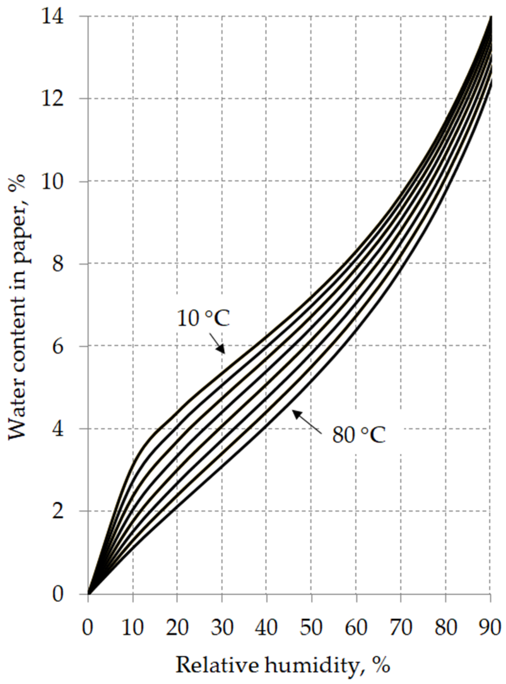 Energies 13 06429 g010 Energies 13 06429 g010