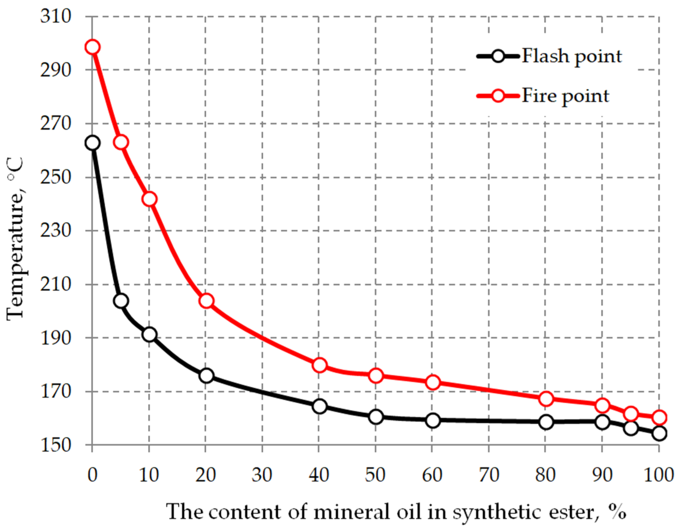Energies 13 06429 g014 Energies 13 06429 g014