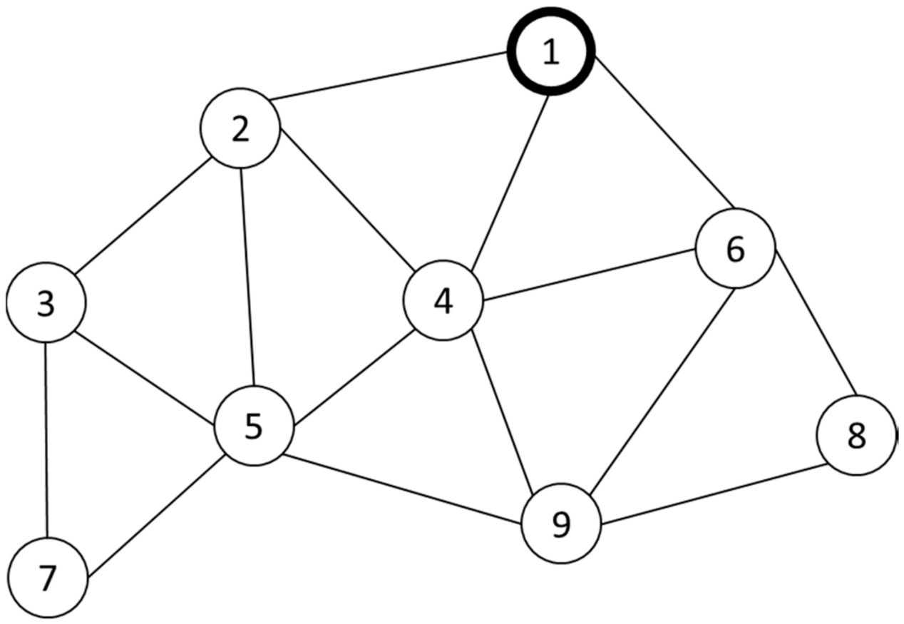 Energies 13 06430 g001 Energies 13 06430 g001