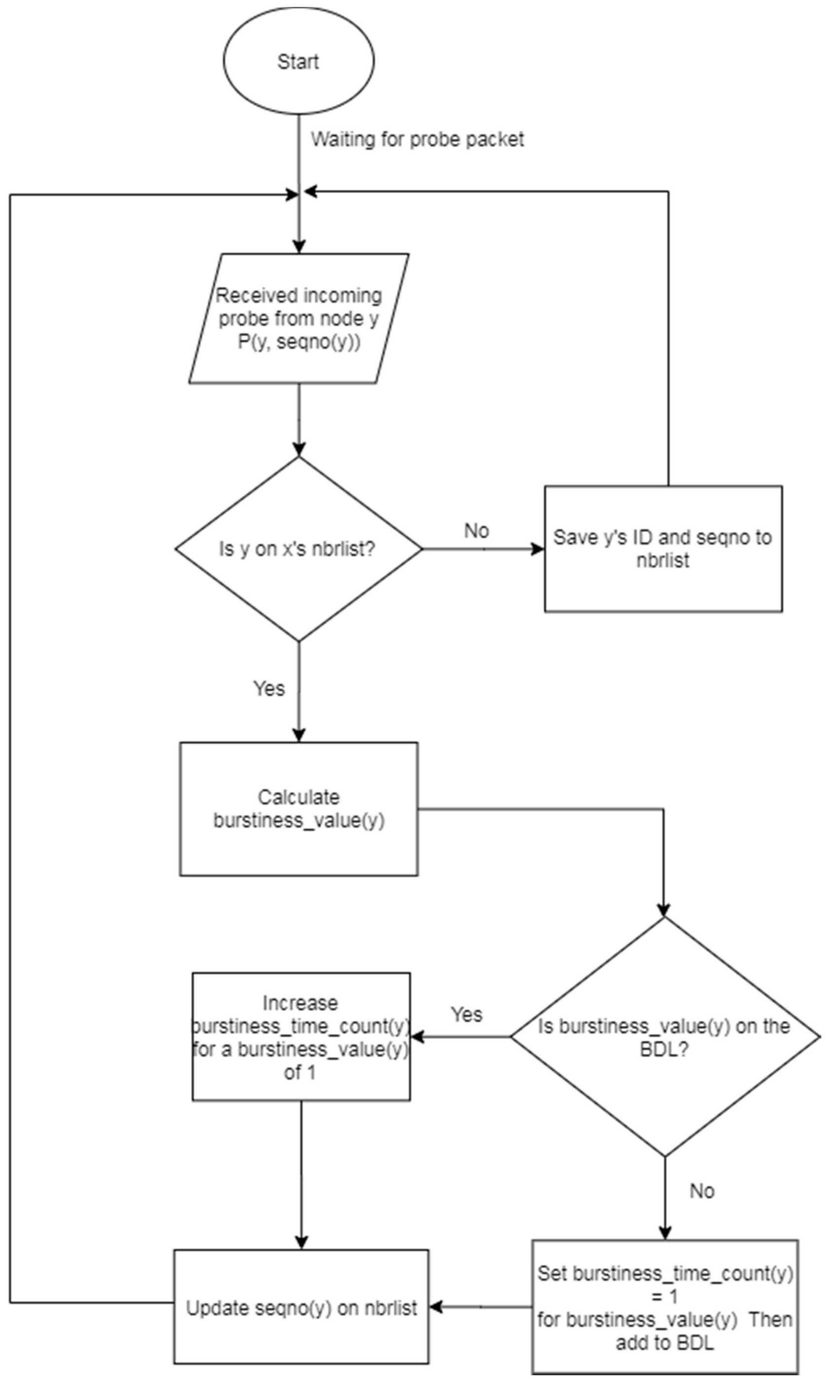 Energies 13 06430 g003 Energies 13 06430 g003