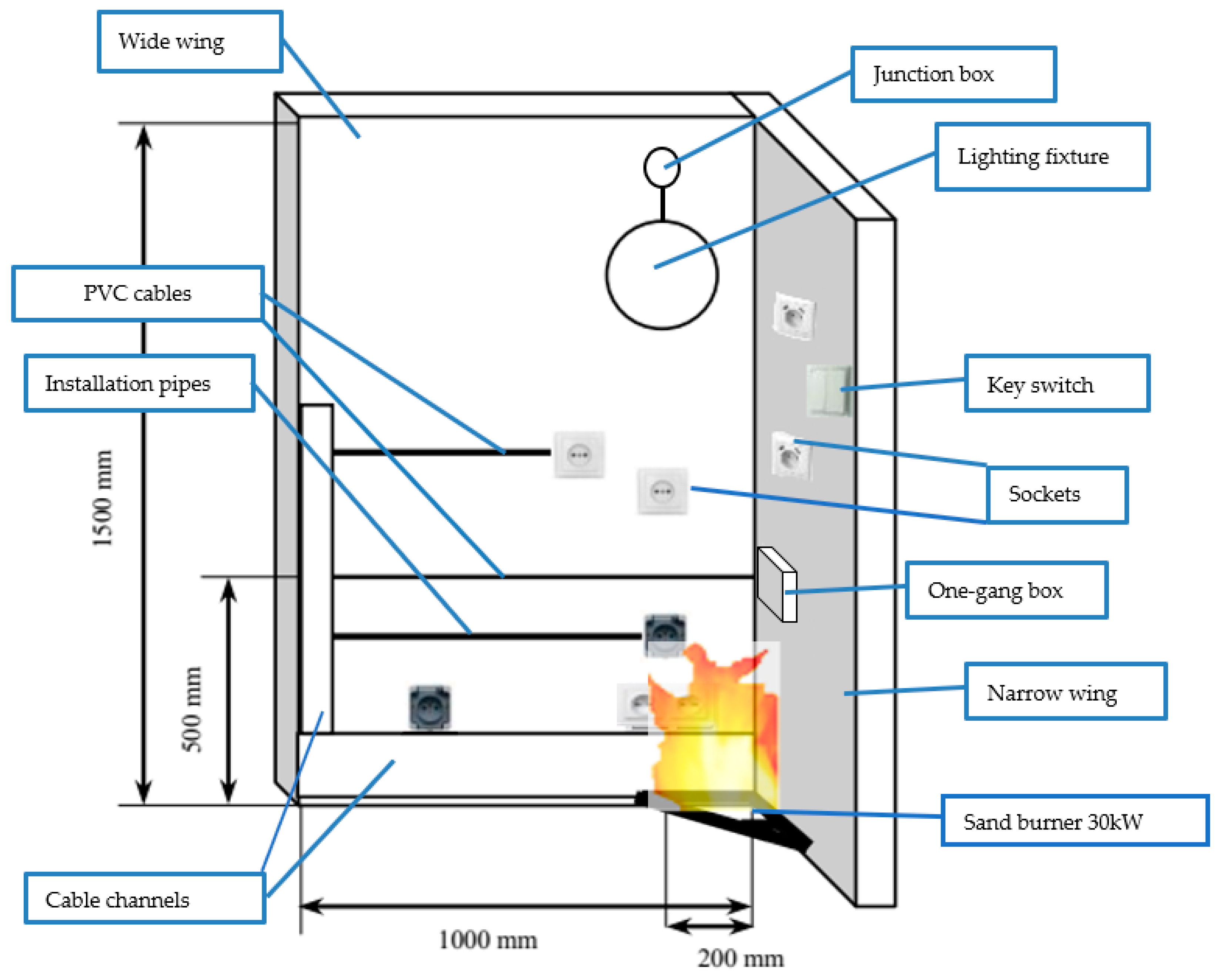 Energies 13 06433 g002 Energies 13 06433 g002