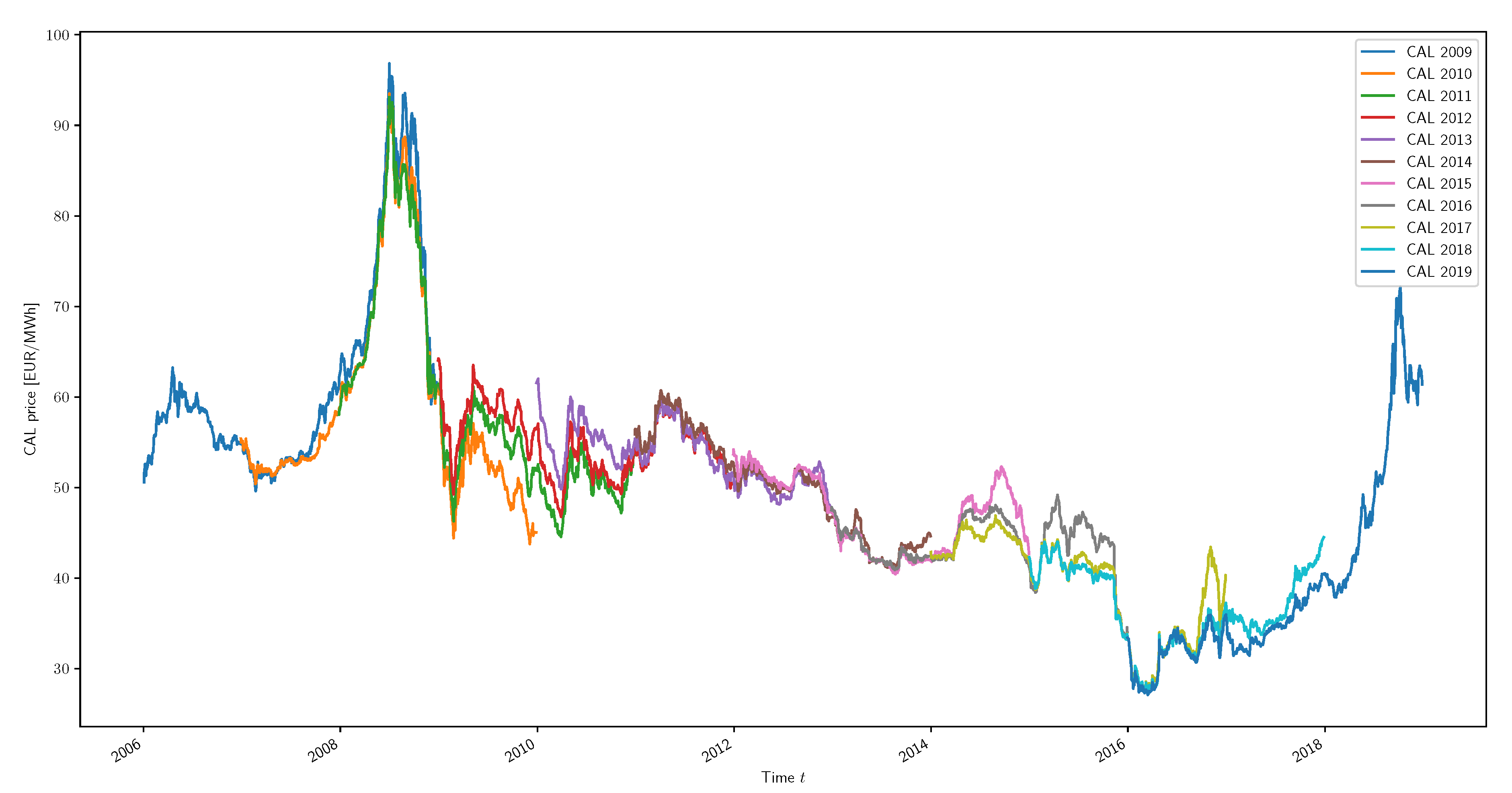 Energies 13 06435 g005