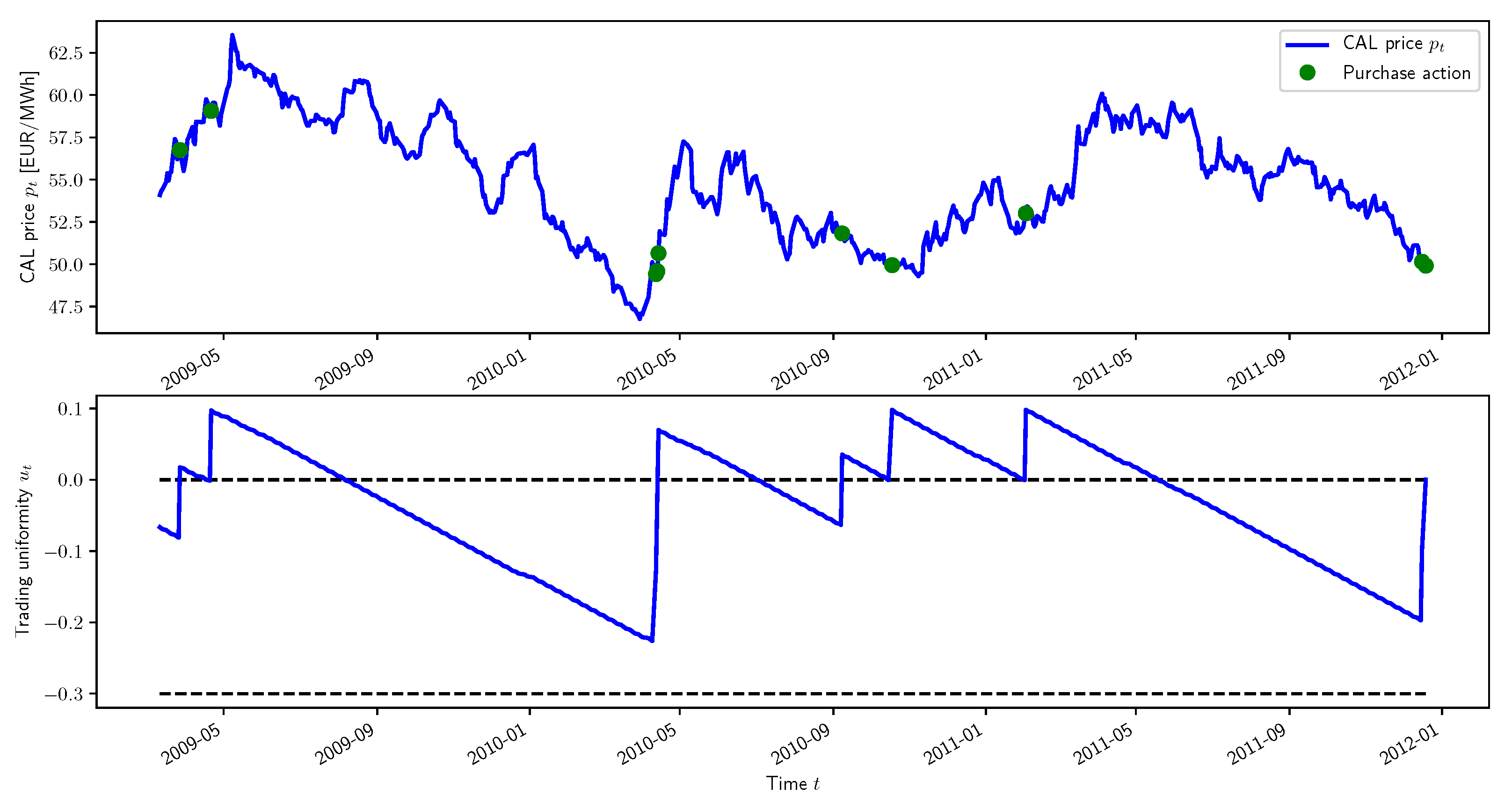 Energies 13 06435 g007