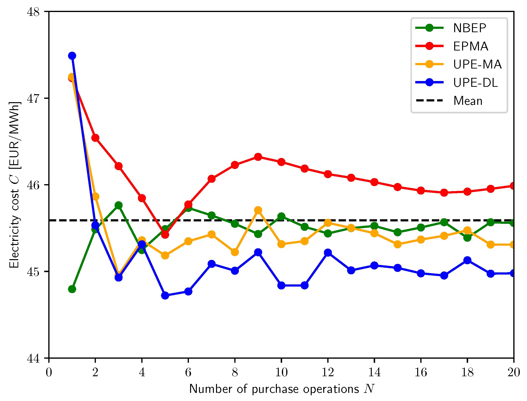 Energies 13 06435 g008