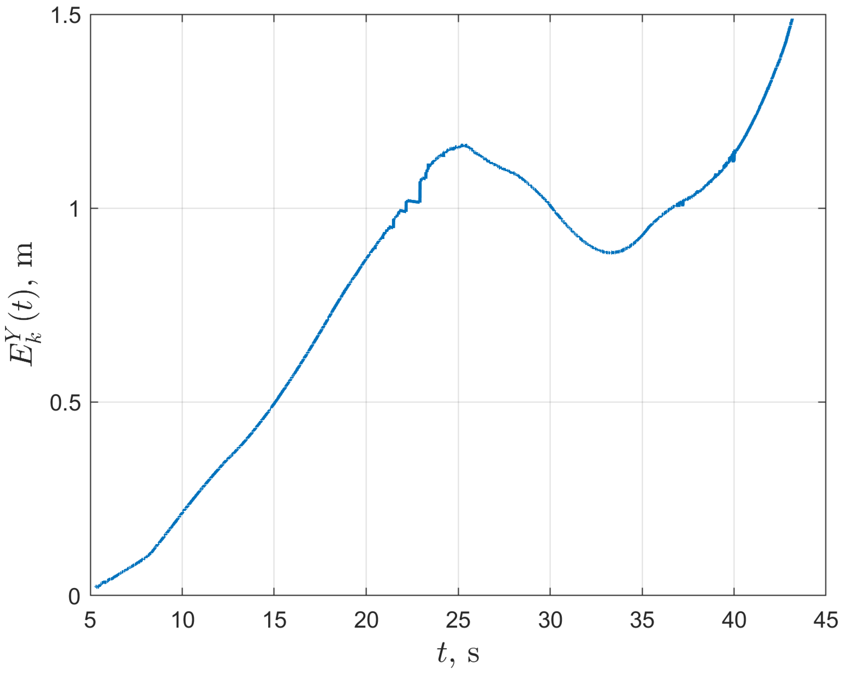Energies 13 06437 g017
