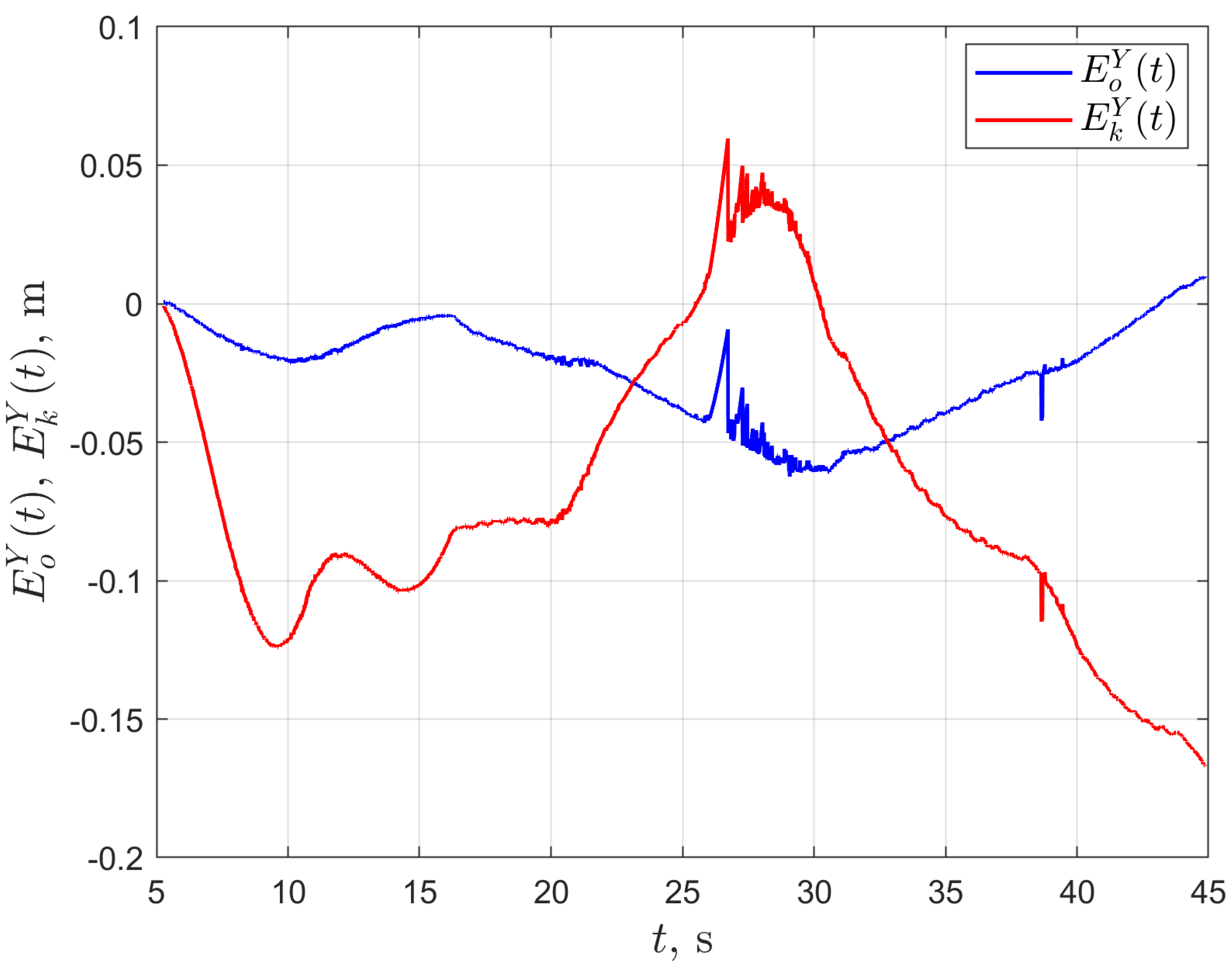 Energies 13 06437 g022