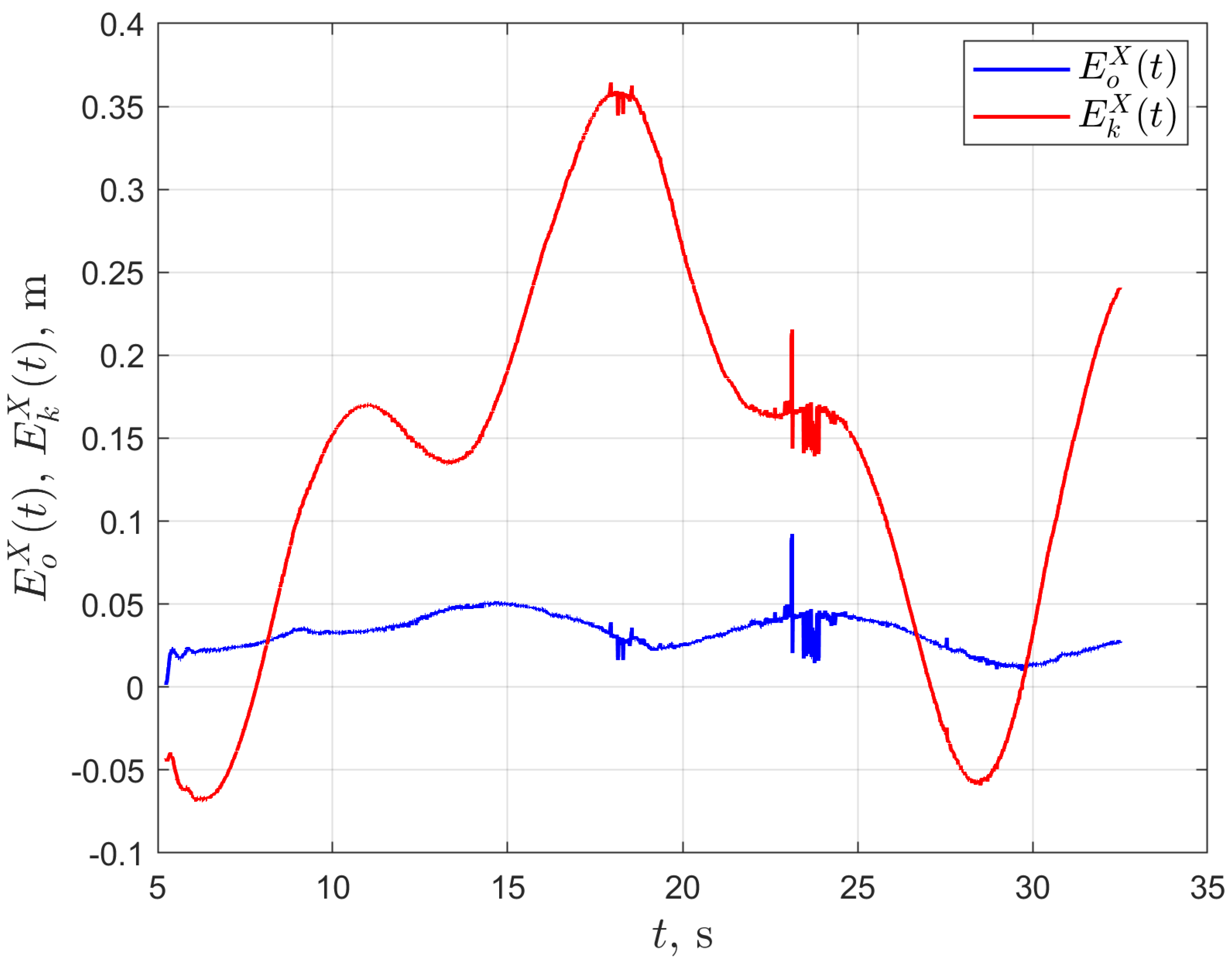 Energies 13 06437 g035