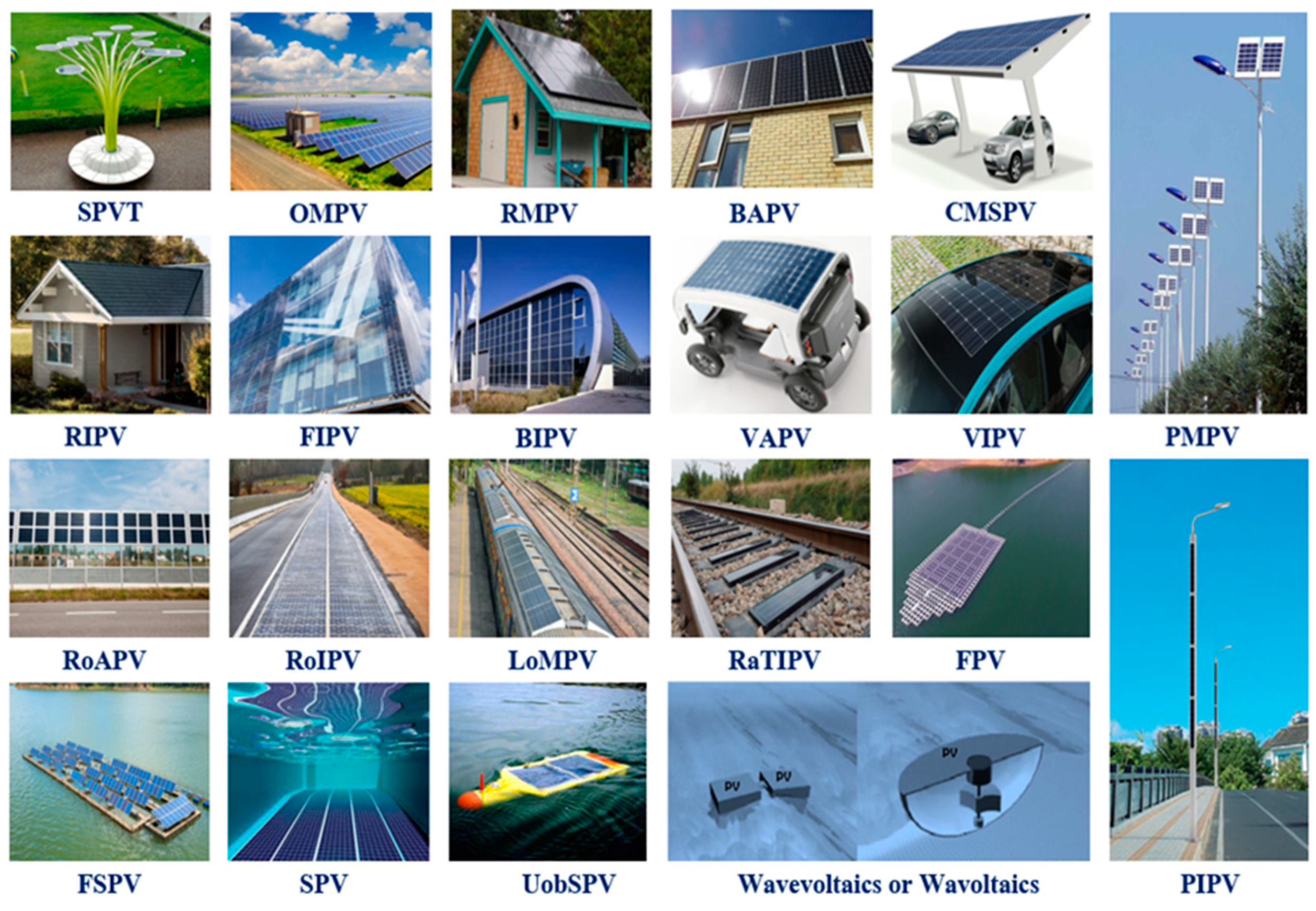 Energies 13 06439 g001 Energies 13 06439 g001