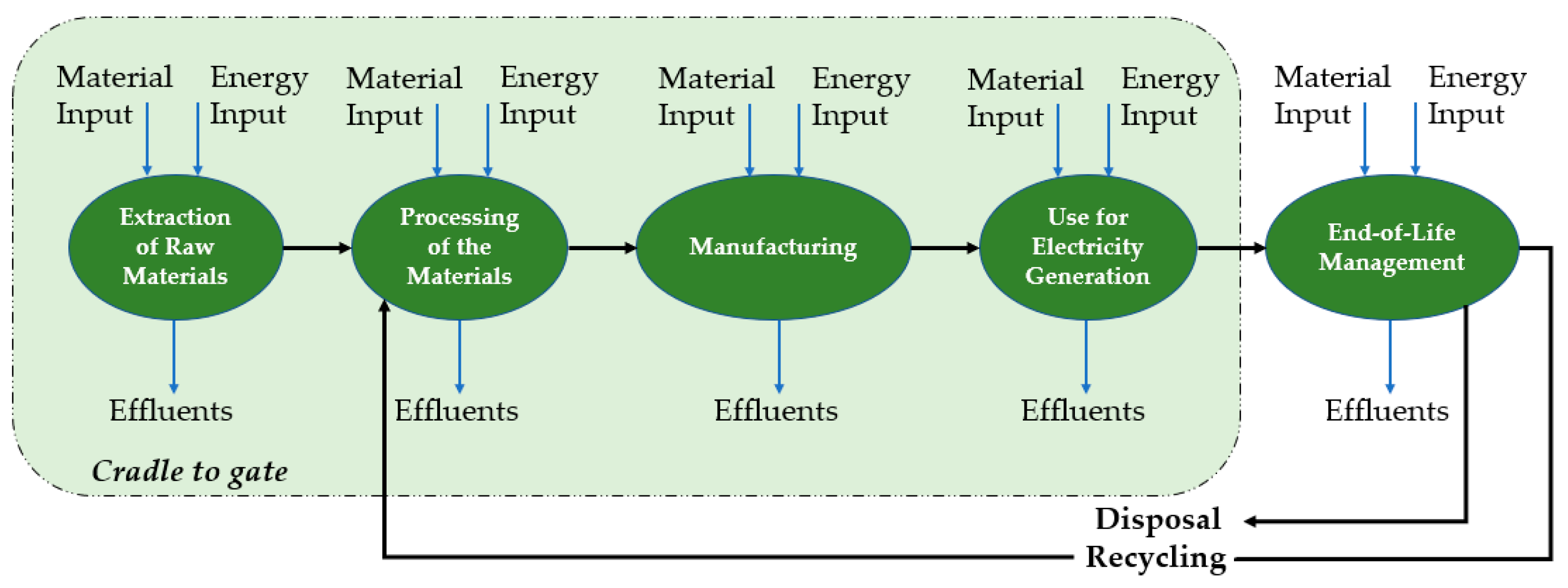 Energies 13 06439 g003 Energies 13 06439 g003