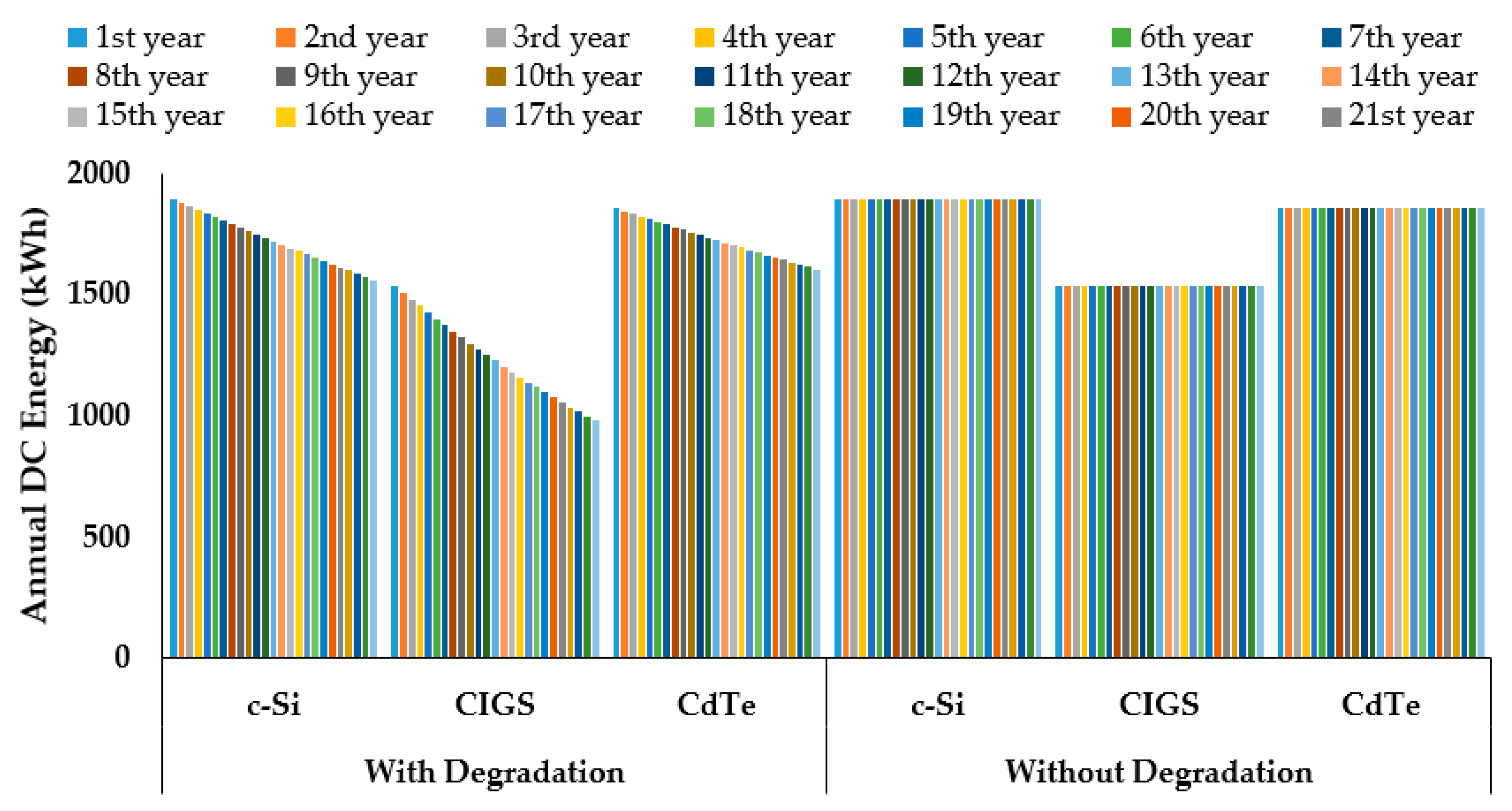 Energies 13 06439 g011 Energies 13 06439 g011