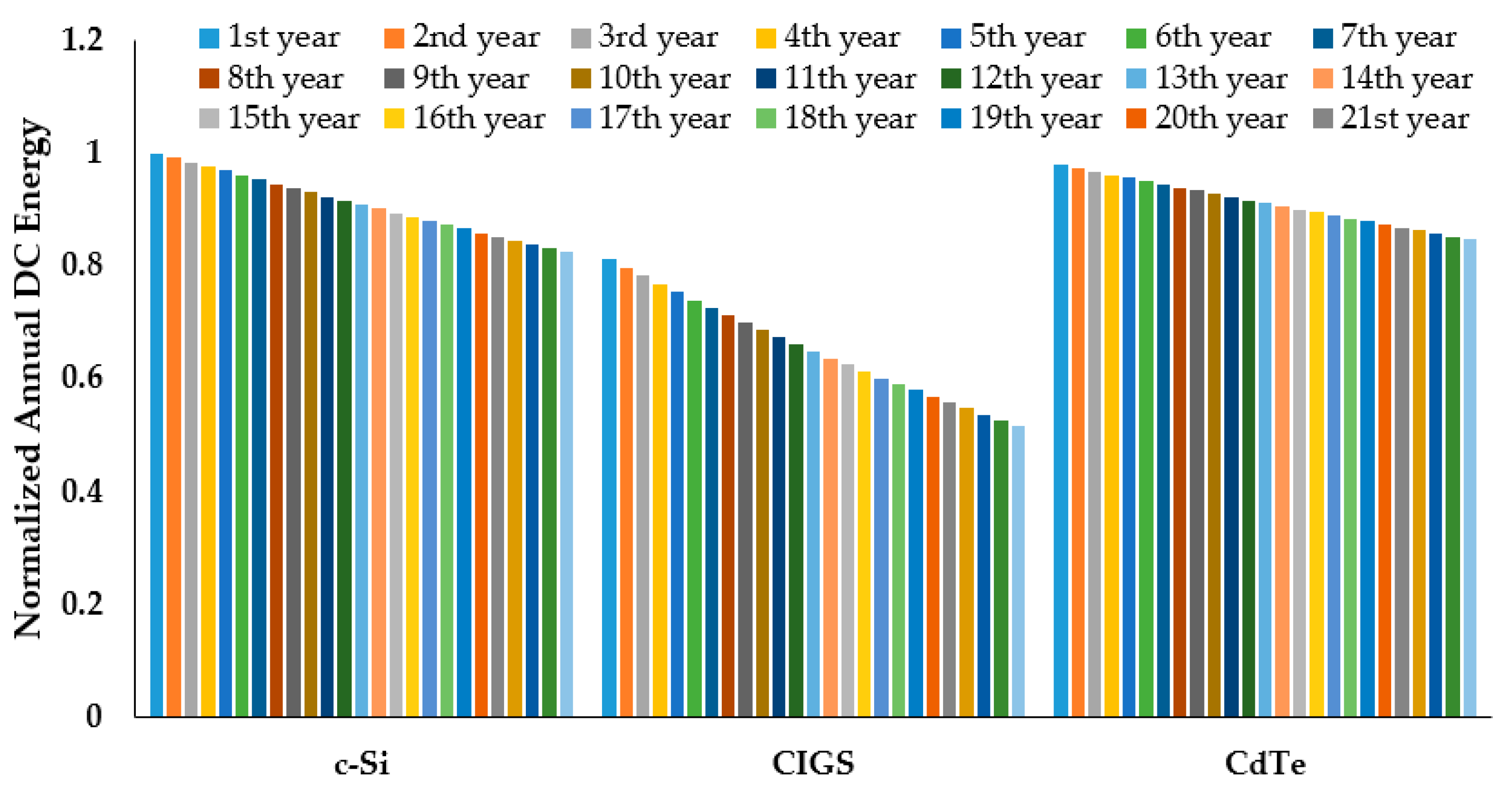 Energies 13 06439 g012 Energies 13 06439 g012