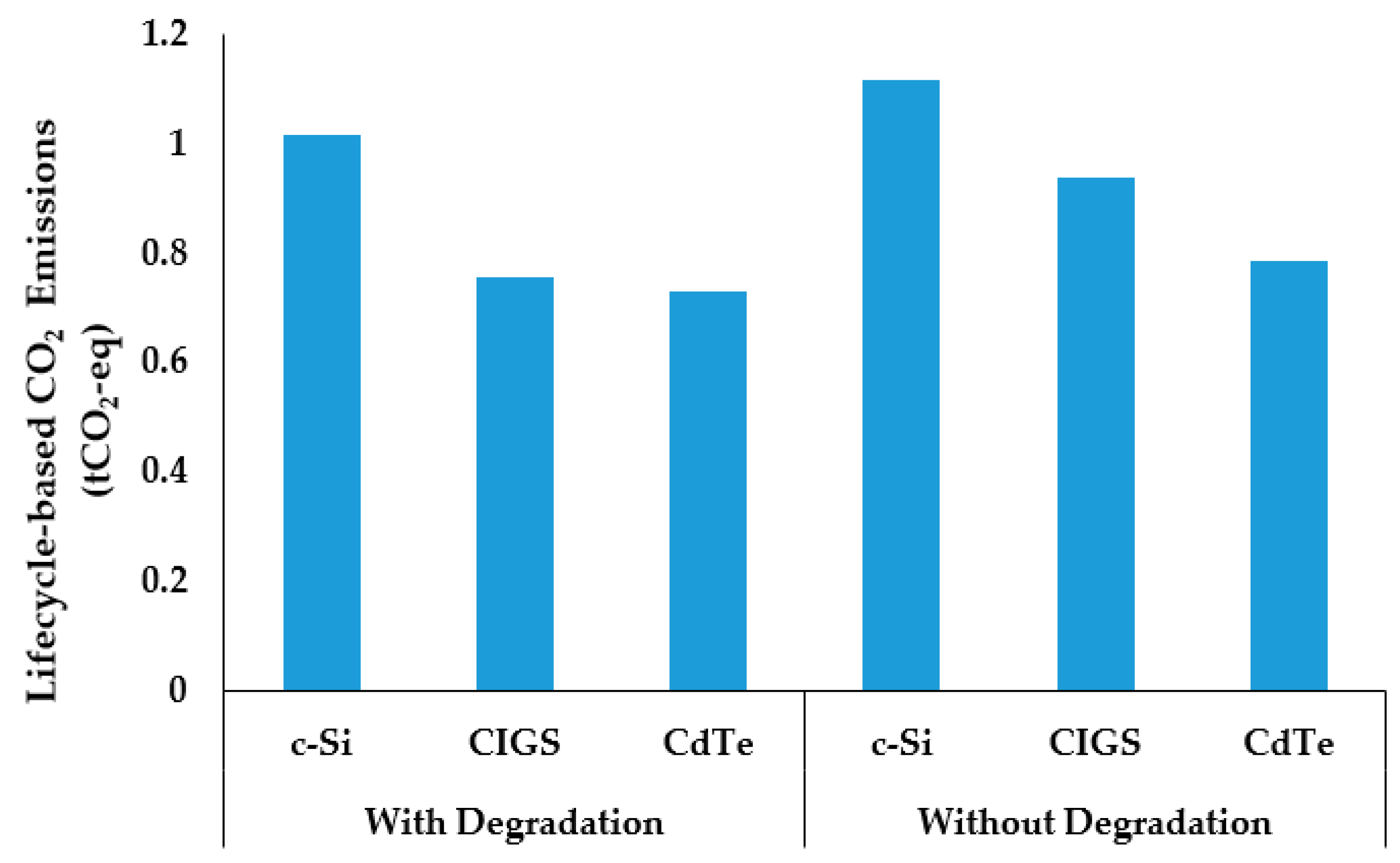 Energies 13 06439 g013 Energies 13 06439 g013