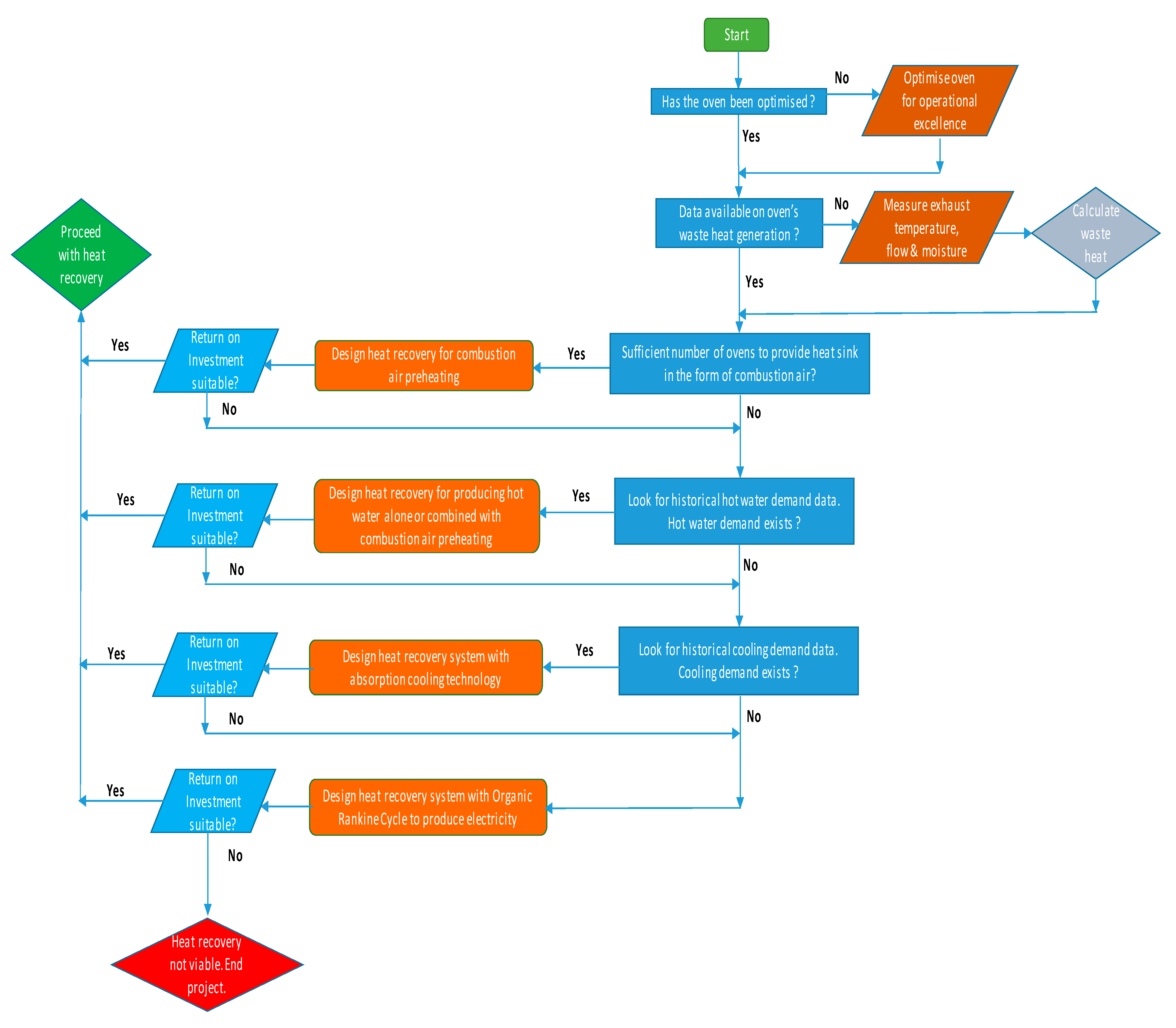 Energies 13 06446 g012 Energies 13 06446 g012