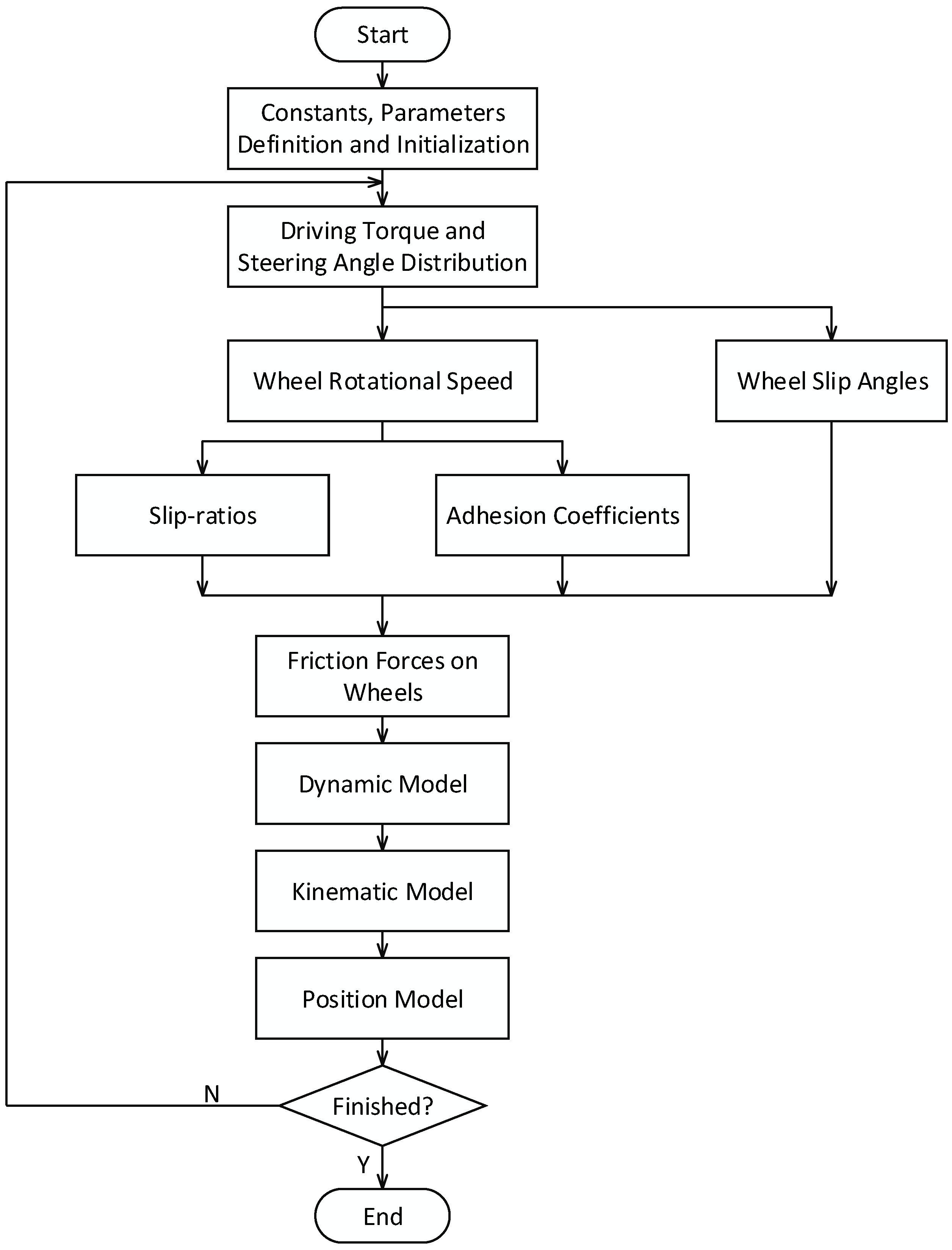 Energies 13 06448 g008