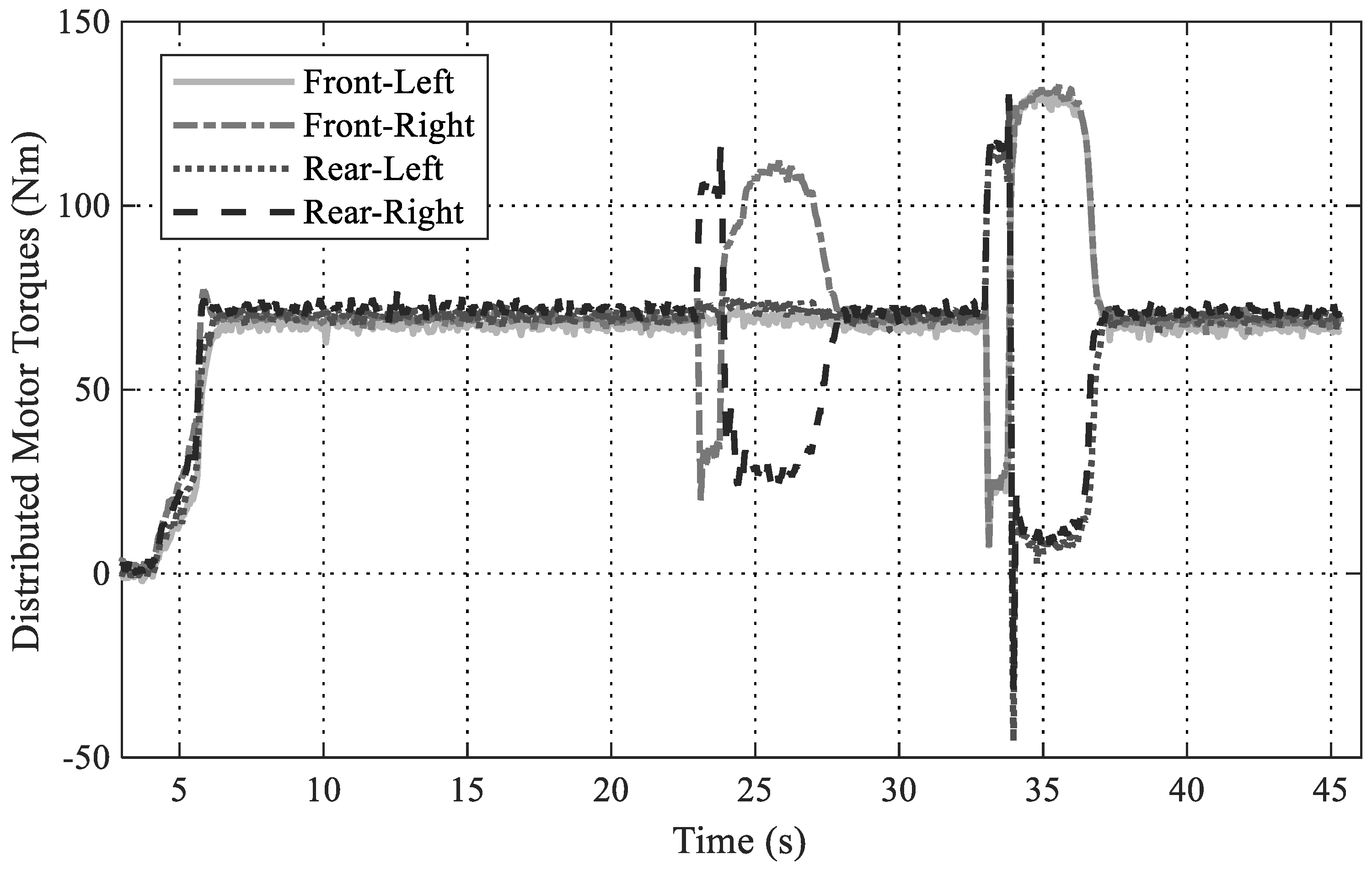 Energies 13 06448 g021