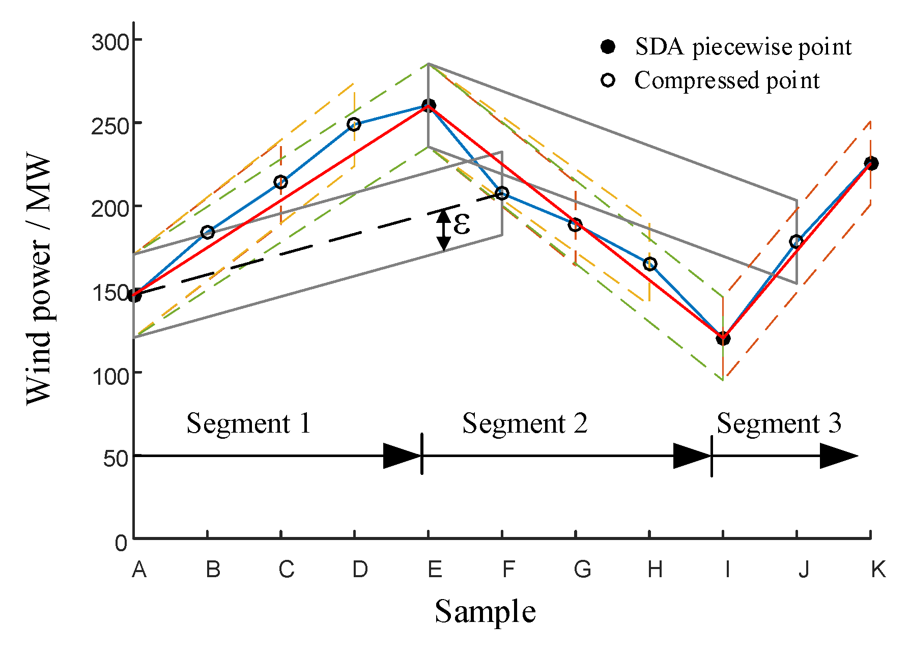 Energies Free FullText Wind Power Ramp Event Forecasting Based on