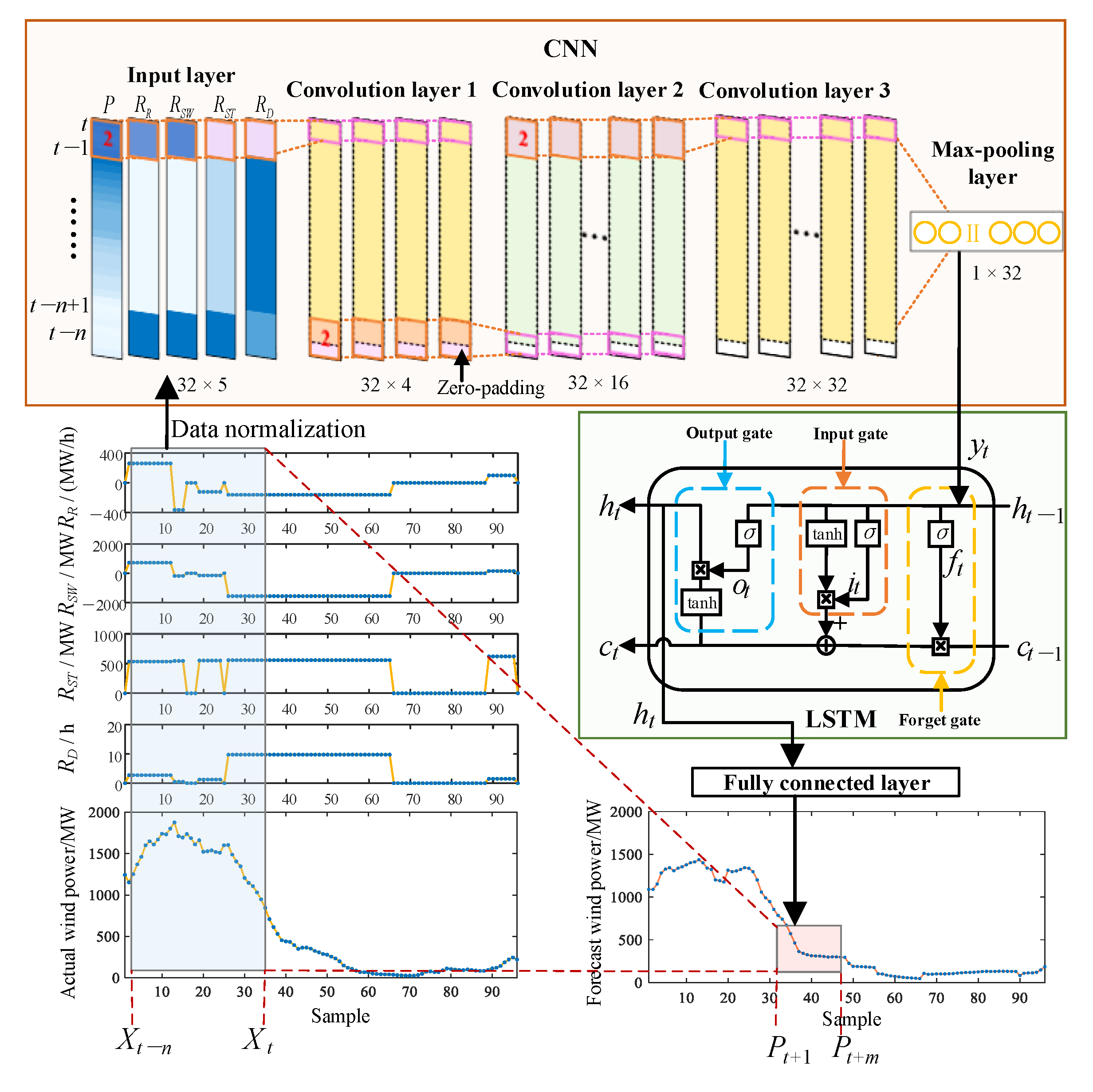 Energies 13 06449 g007 Energies 13 06449 g007