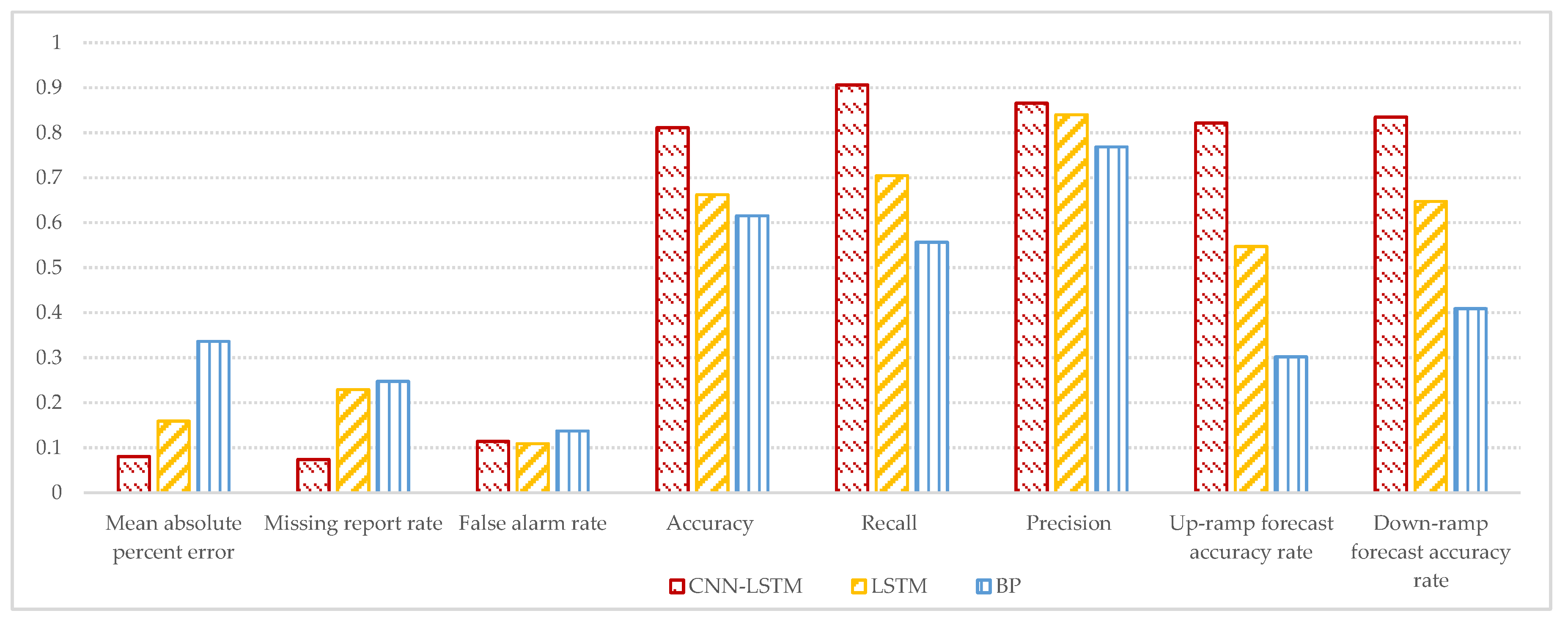 Energies 13 06449 g011 Energies 13 06449 g011