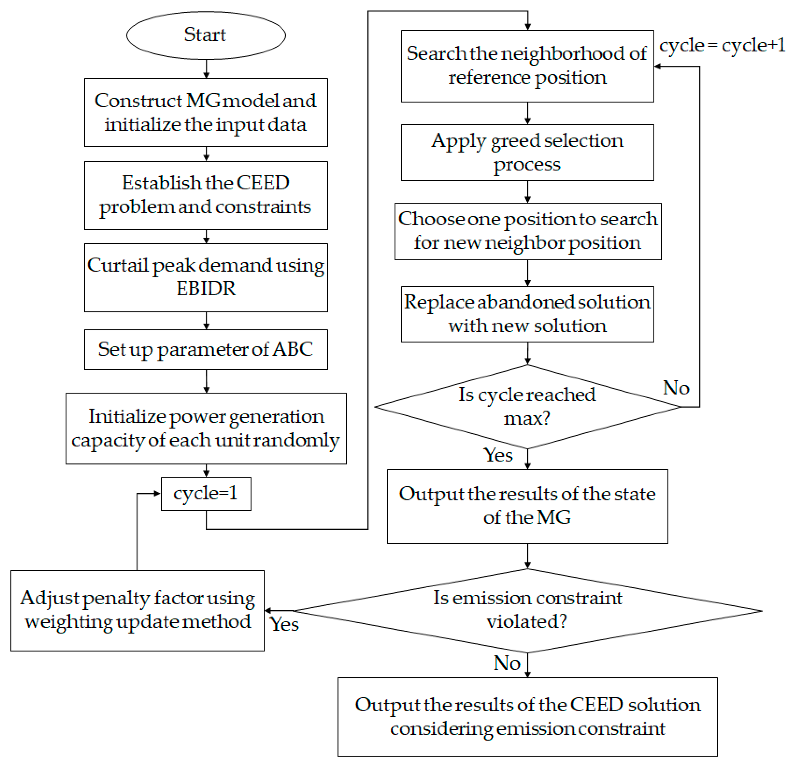 Energies 13 06450 g003