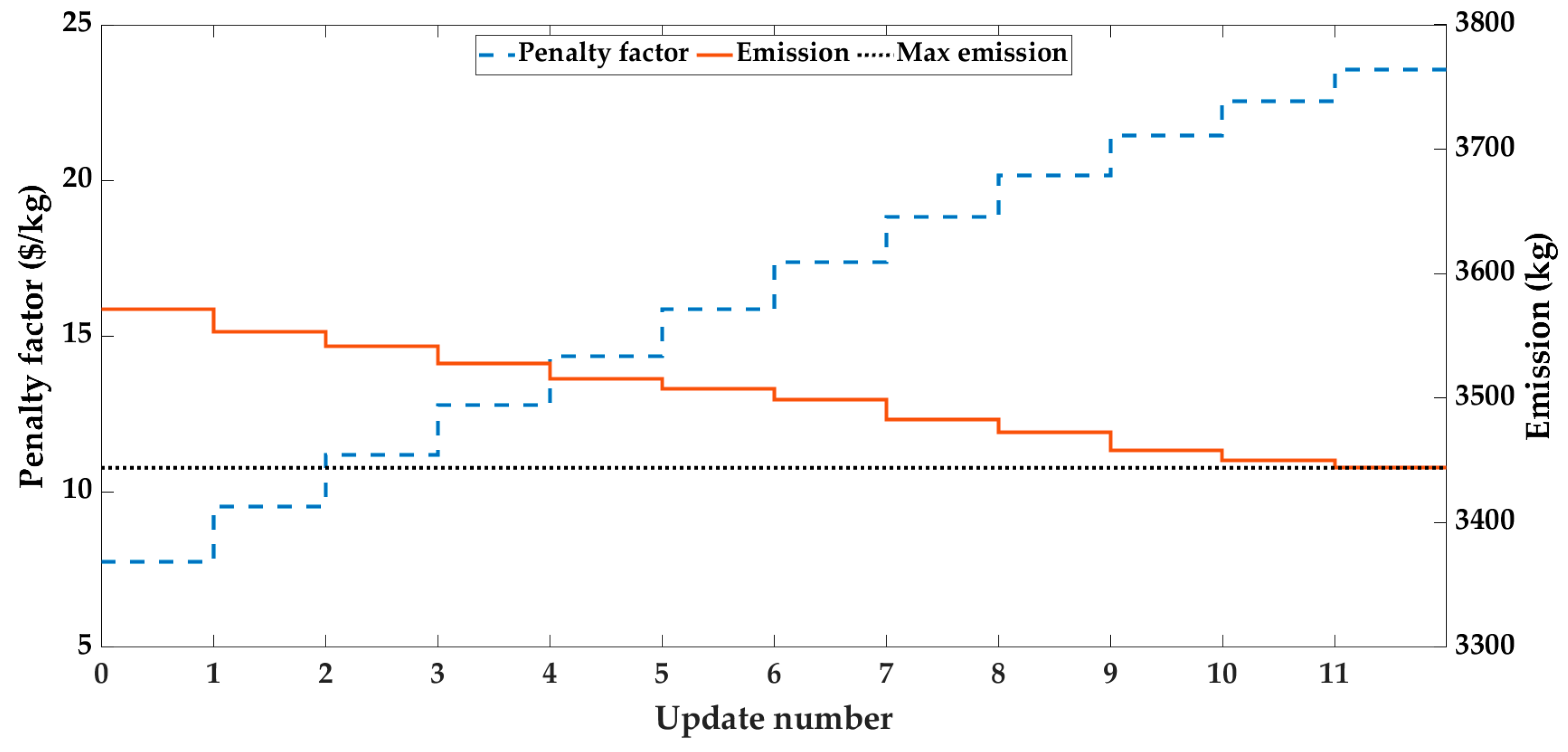 Energies 13 06450 g005